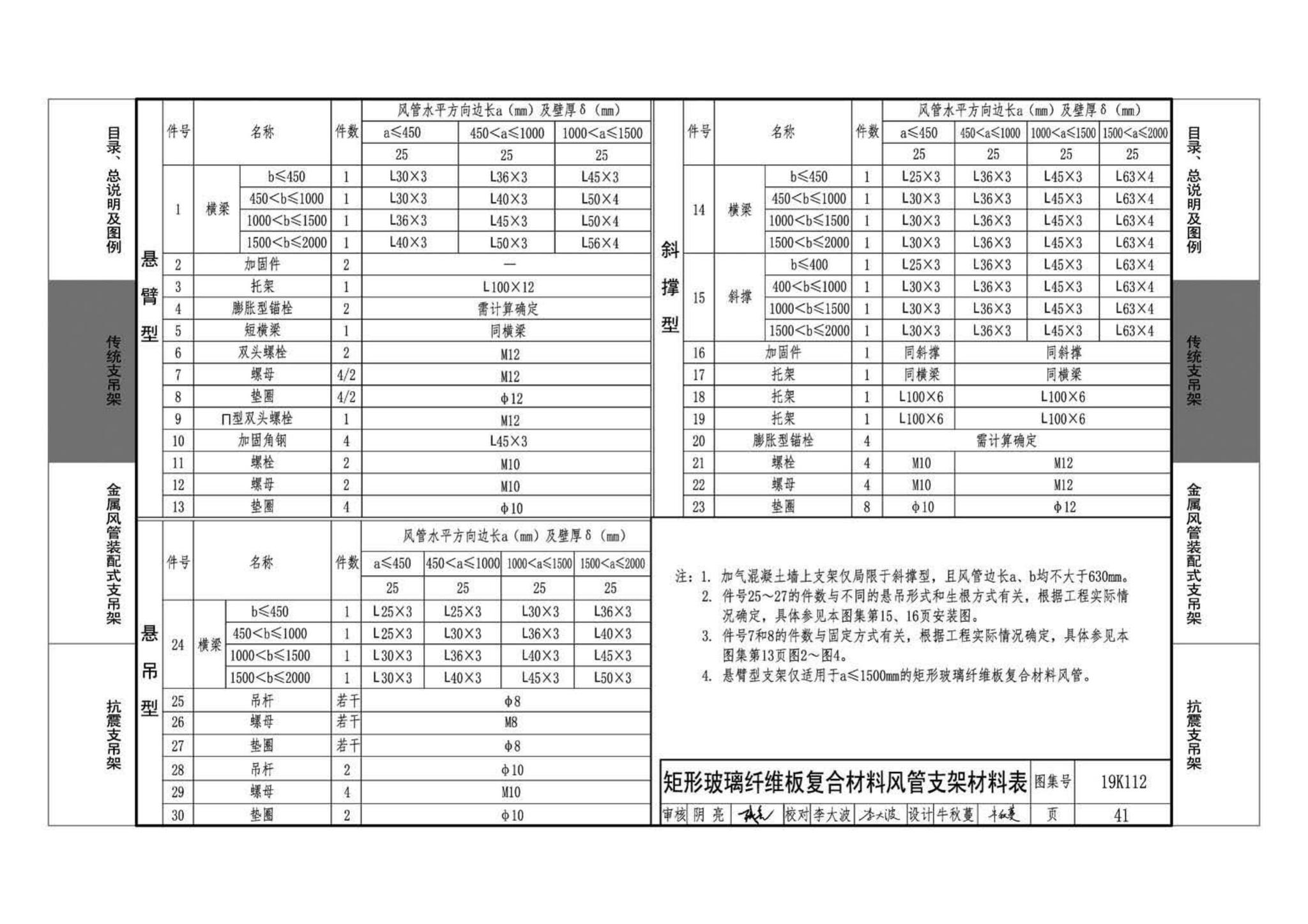 19K112--金属、非金属风管支吊架（含抗震支吊架）