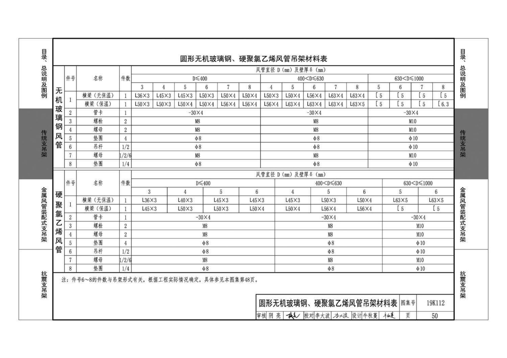 19K112--金属、非金属风管支吊架（含抗震支吊架）