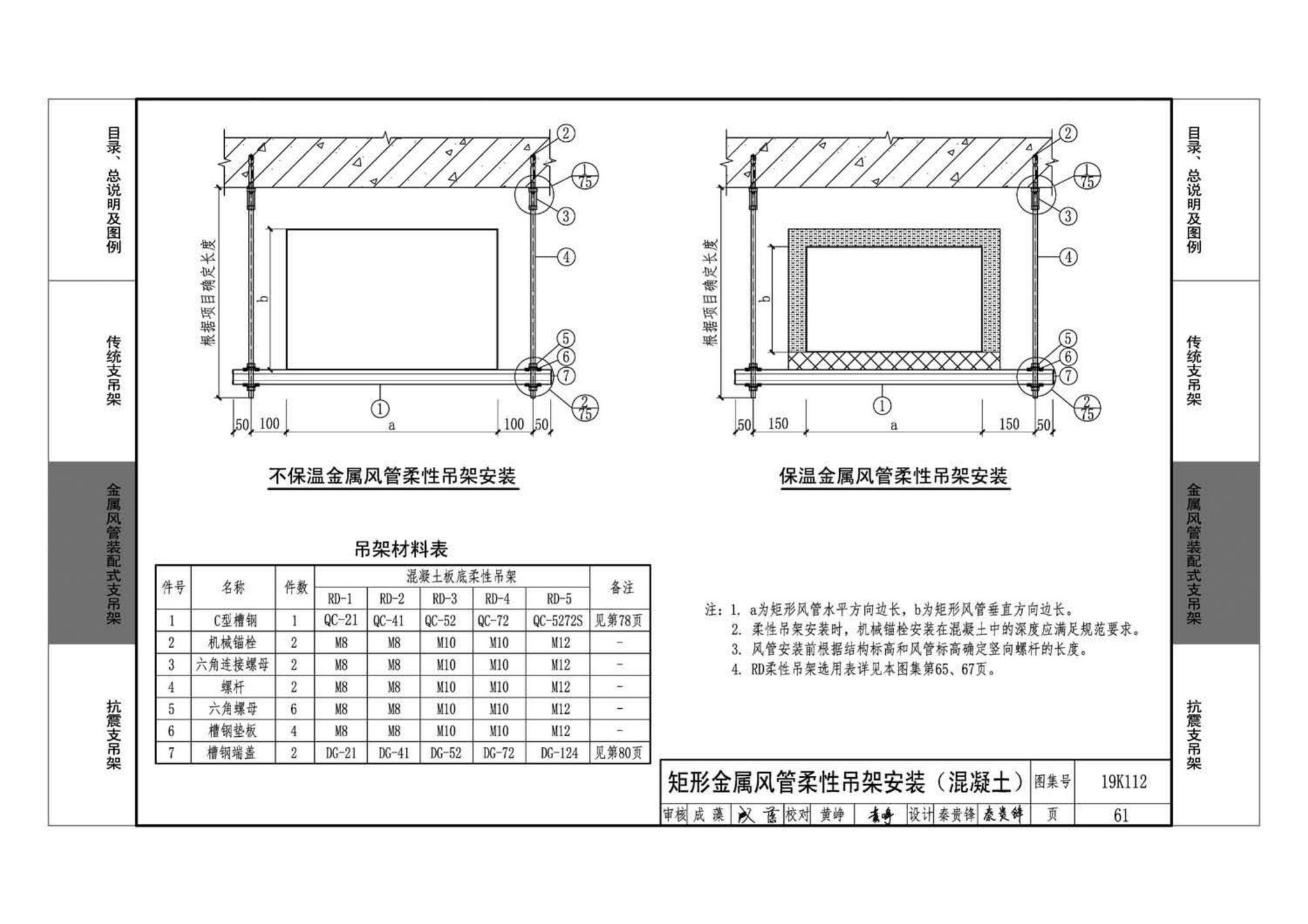 19K112--金属、非金属风管支吊架（含抗震支吊架）