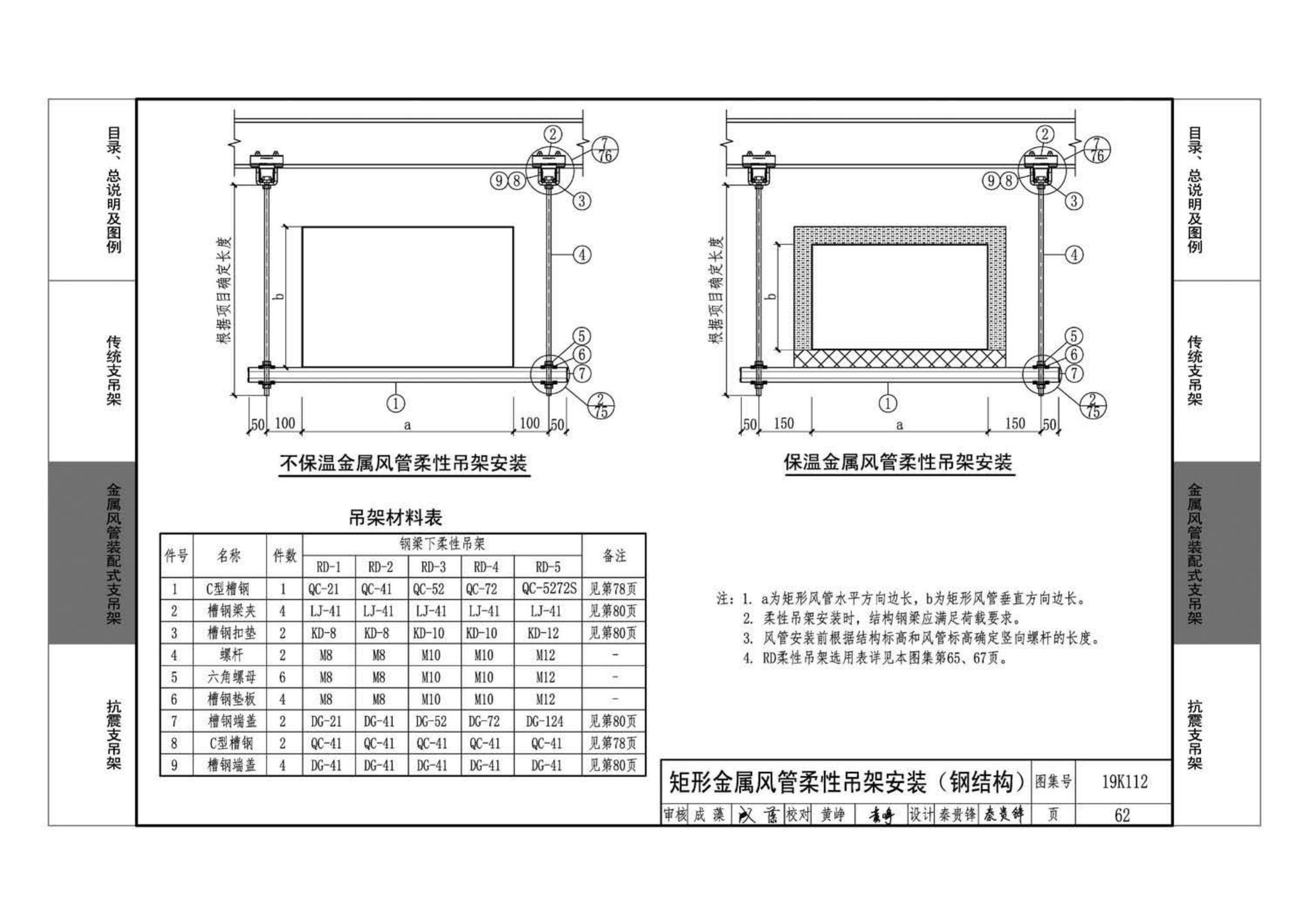 19K112--金属、非金属风管支吊架（含抗震支吊架）