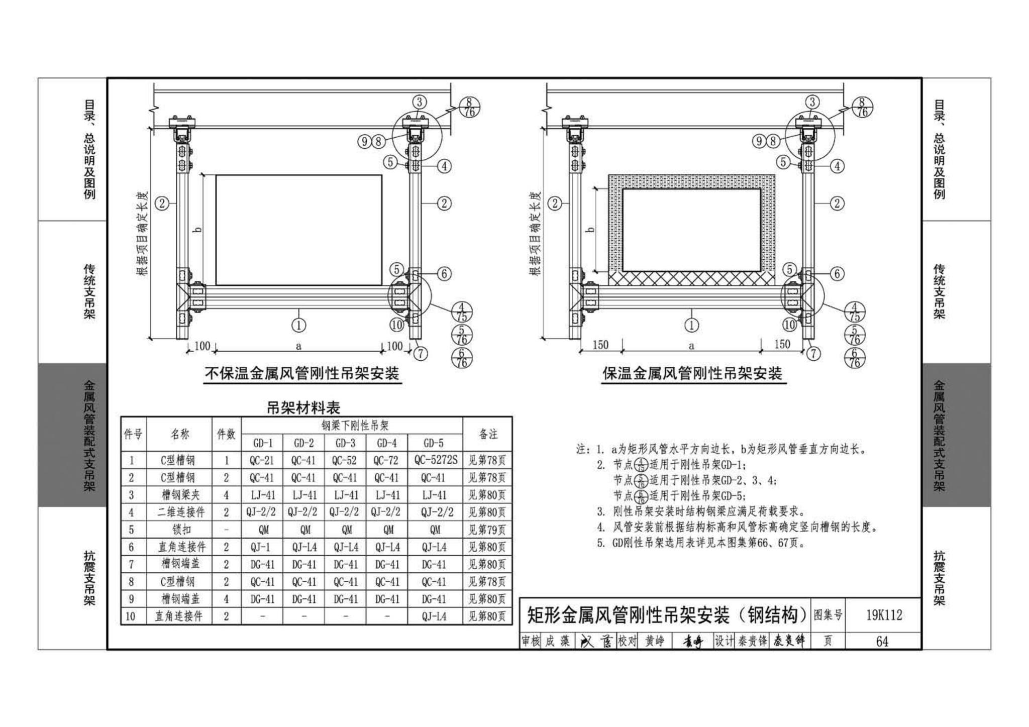 19K112--金属、非金属风管支吊架（含抗震支吊架）