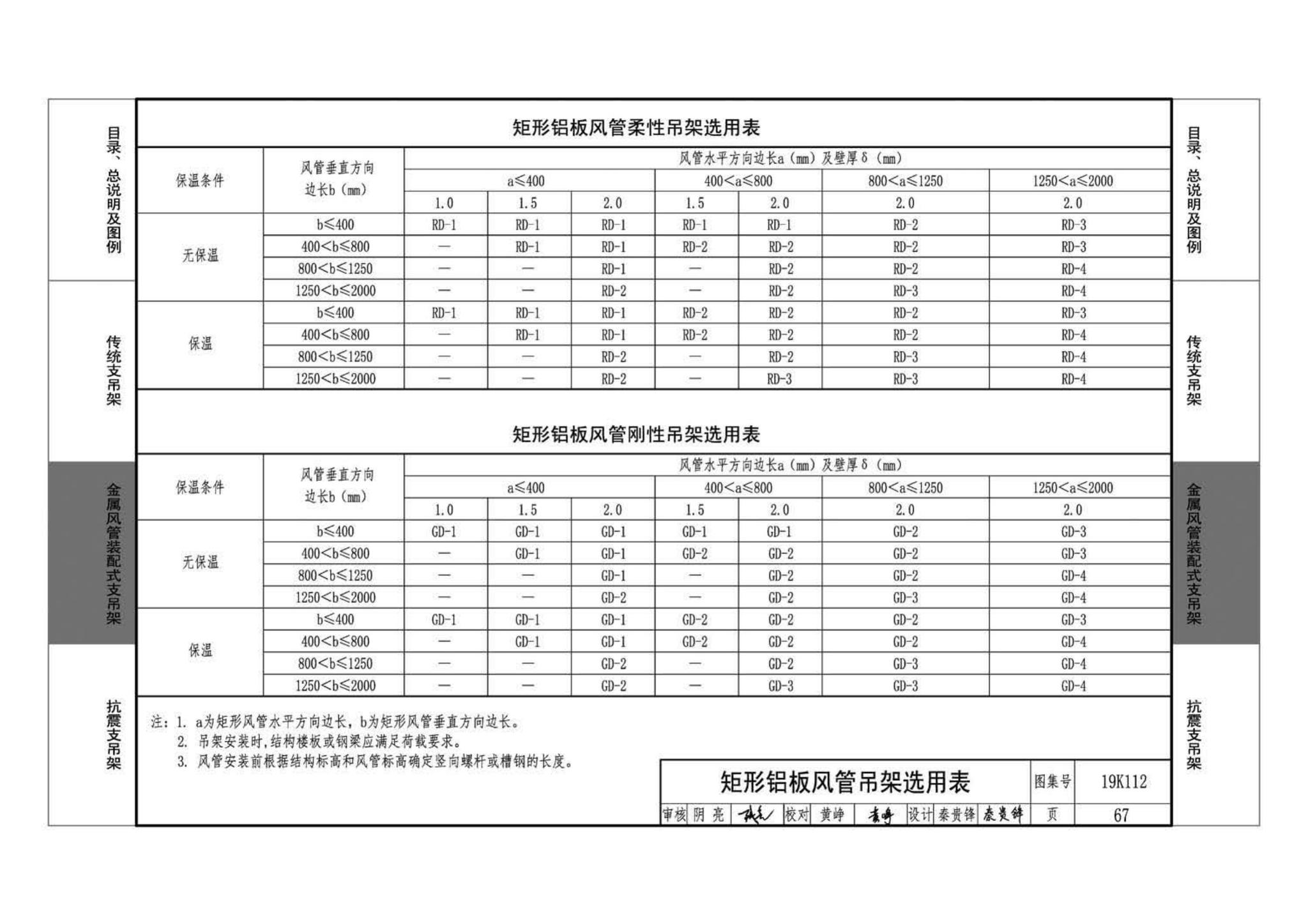 19K112--金属、非金属风管支吊架（含抗震支吊架）