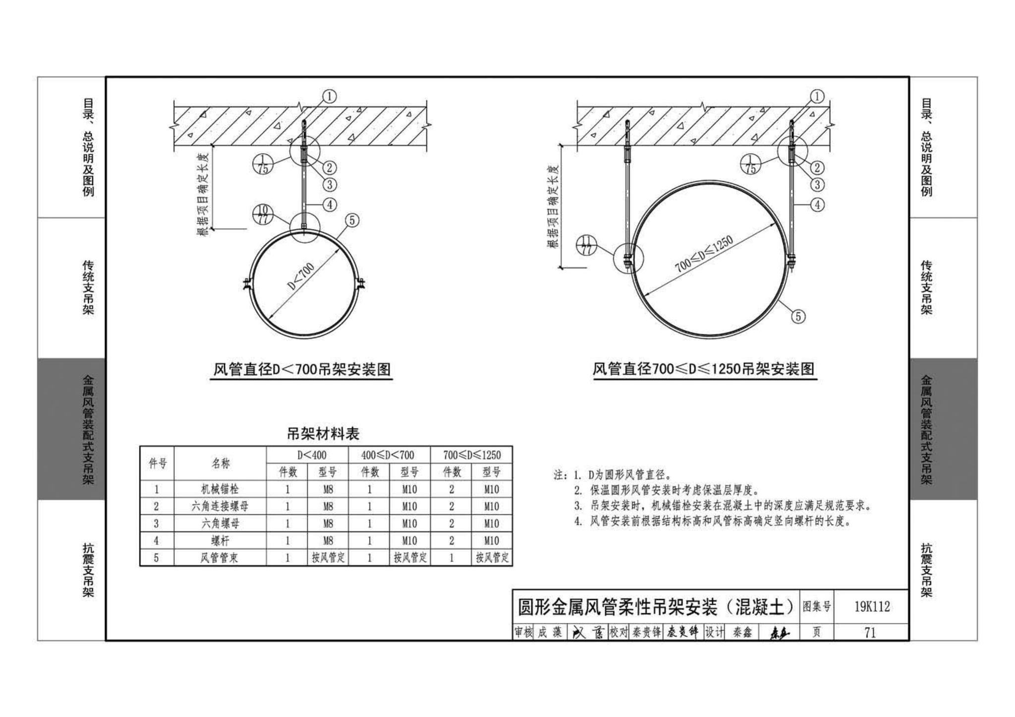 19K112--金属、非金属风管支吊架（含抗震支吊架）