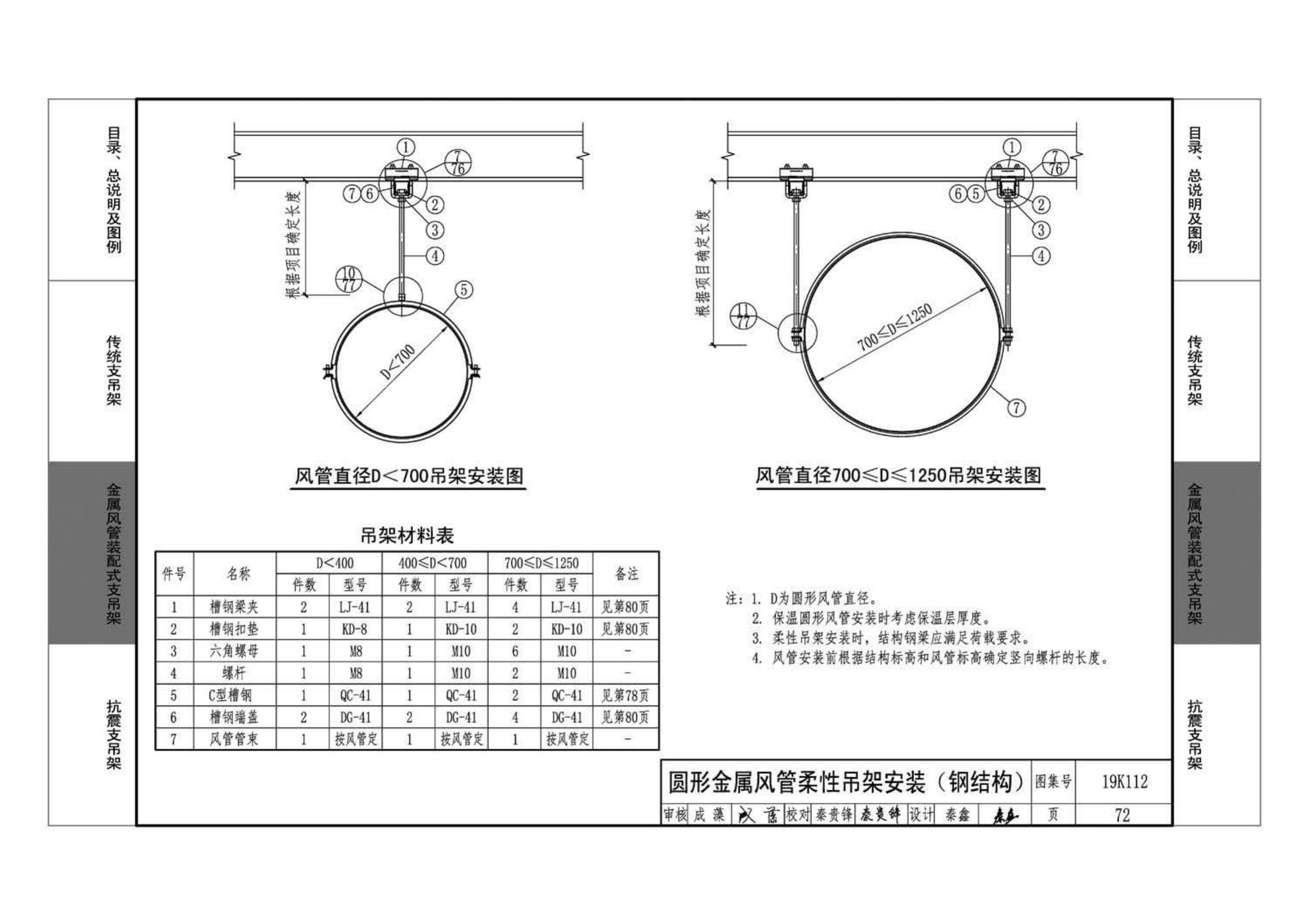 19K112--金属、非金属风管支吊架（含抗震支吊架）