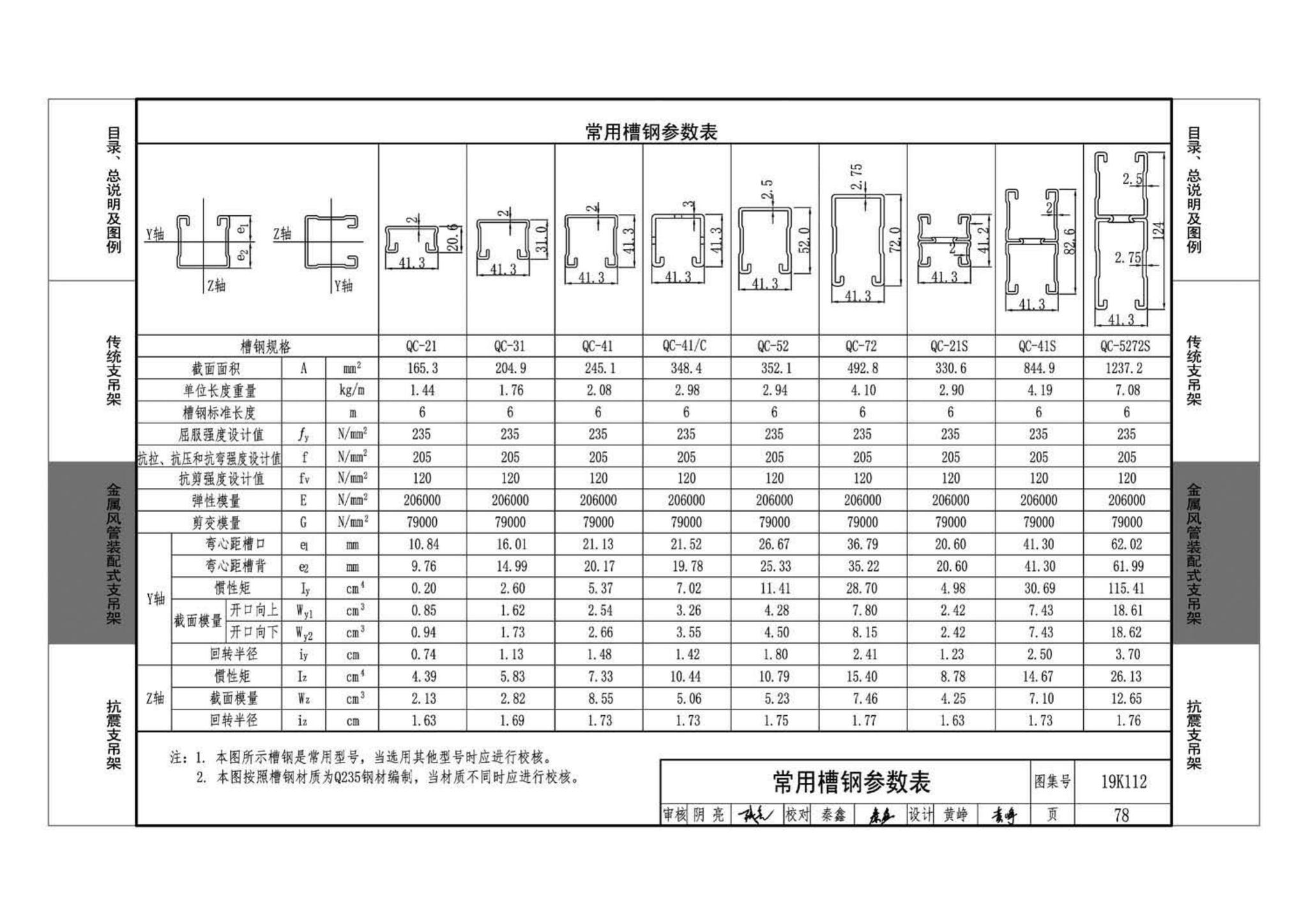 19K112--金属、非金属风管支吊架（含抗震支吊架）