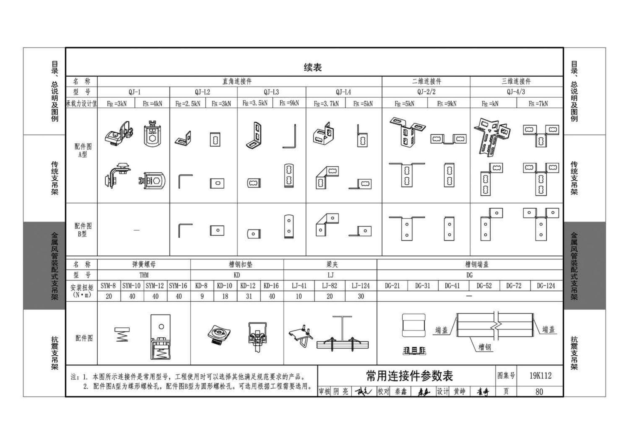 19K112--金属、非金属风管支吊架（含抗震支吊架）