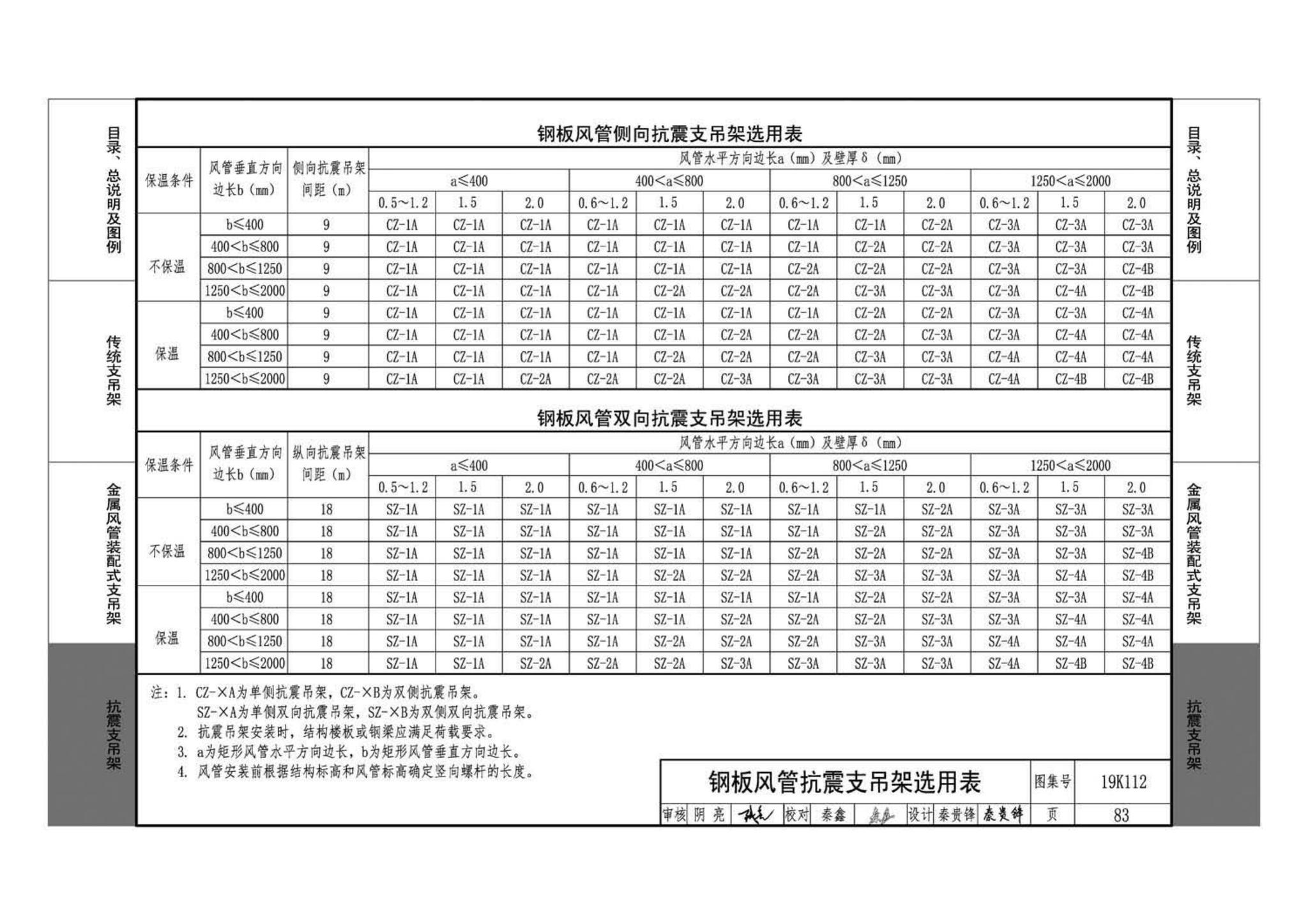 19K112--金属、非金属风管支吊架（含抗震支吊架）