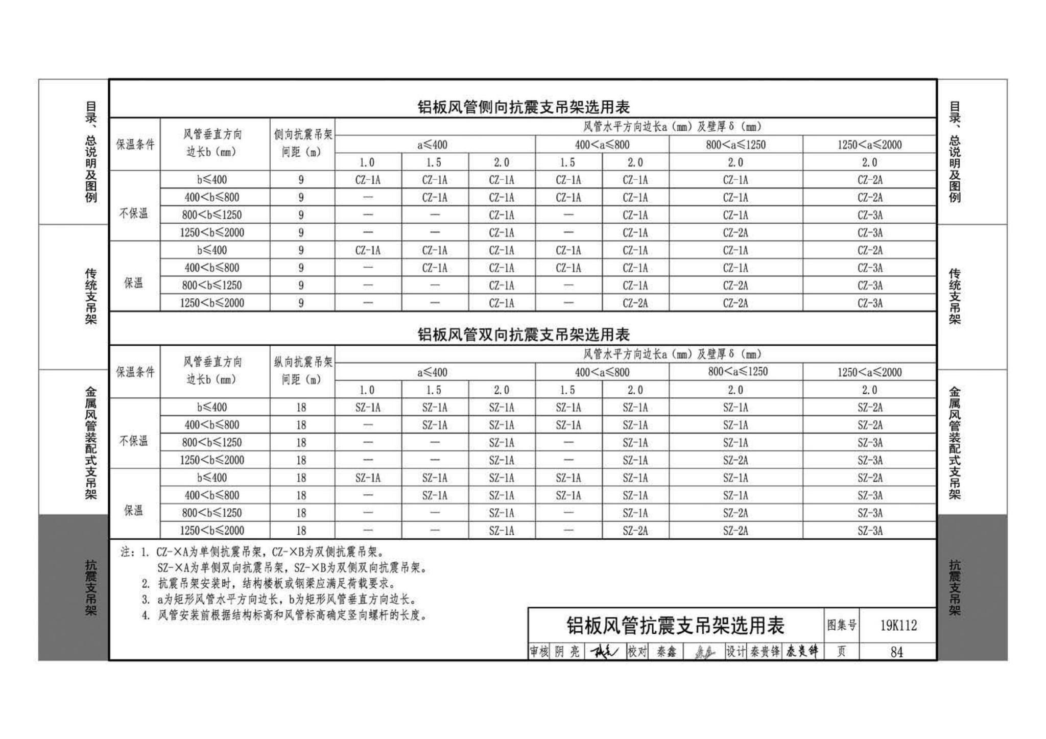 19K112--金属、非金属风管支吊架（含抗震支吊架）