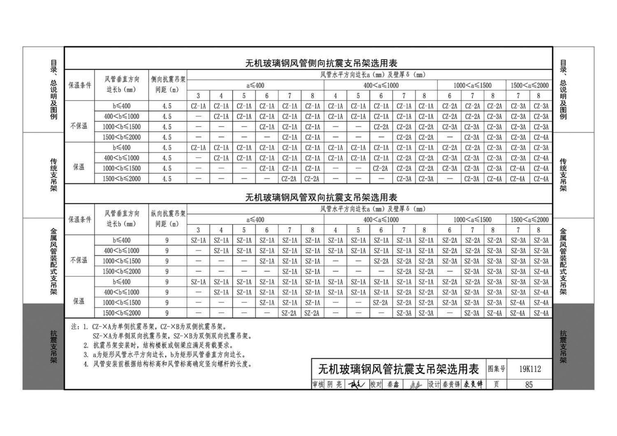 19K112--金属、非金属风管支吊架（含抗震支吊架）