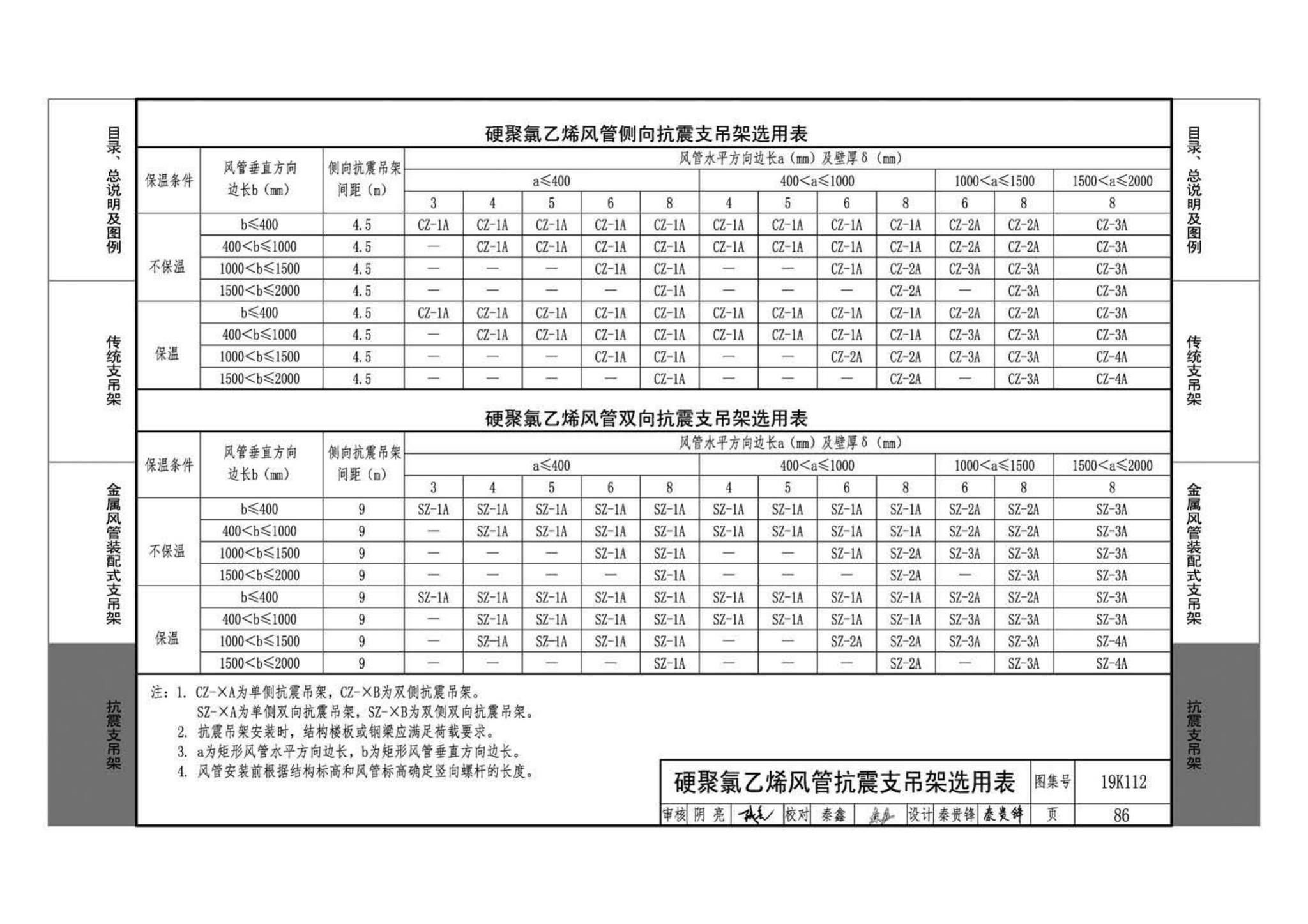 19K112--金属、非金属风管支吊架（含抗震支吊架）