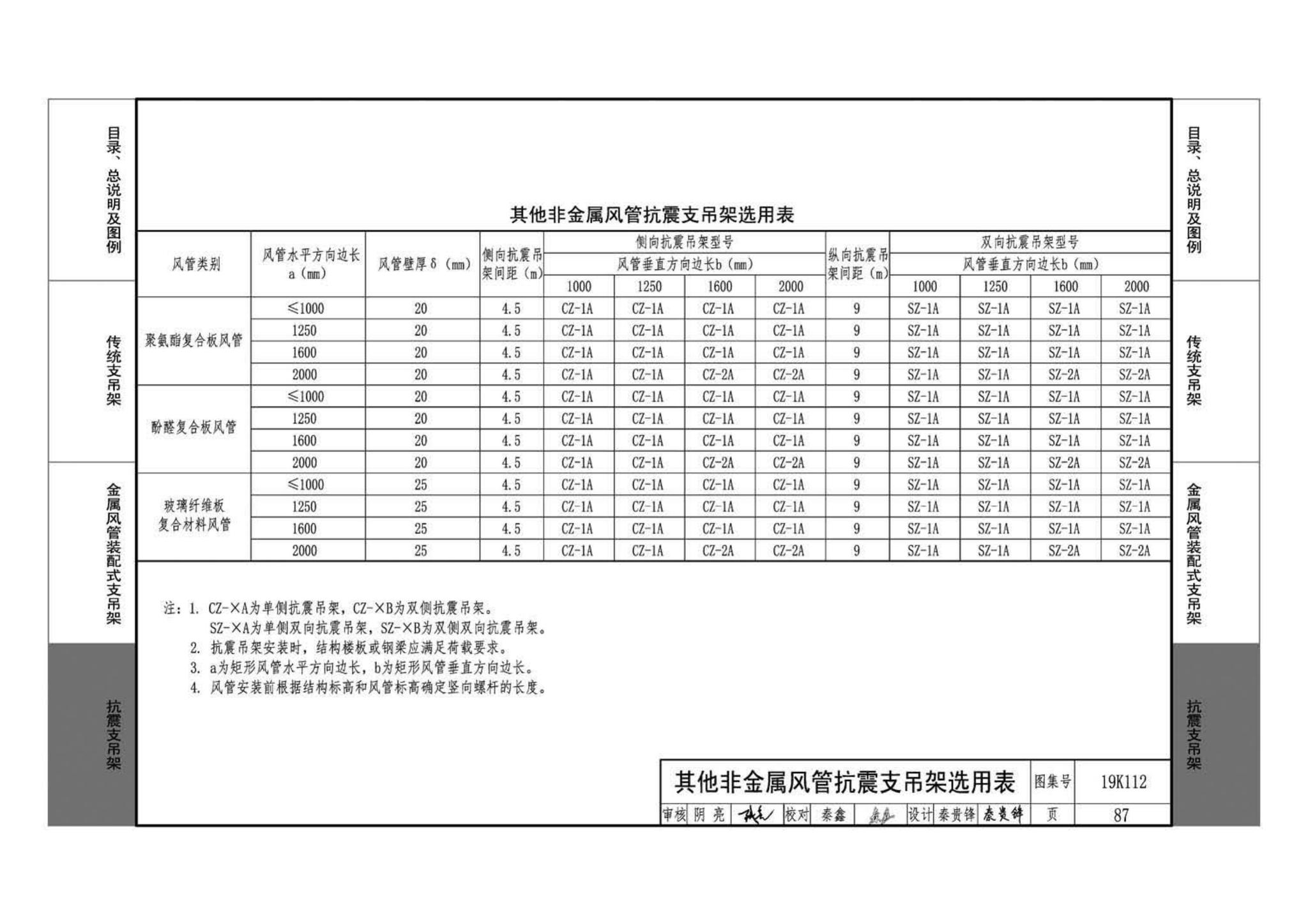 19K112--金属、非金属风管支吊架（含抗震支吊架）