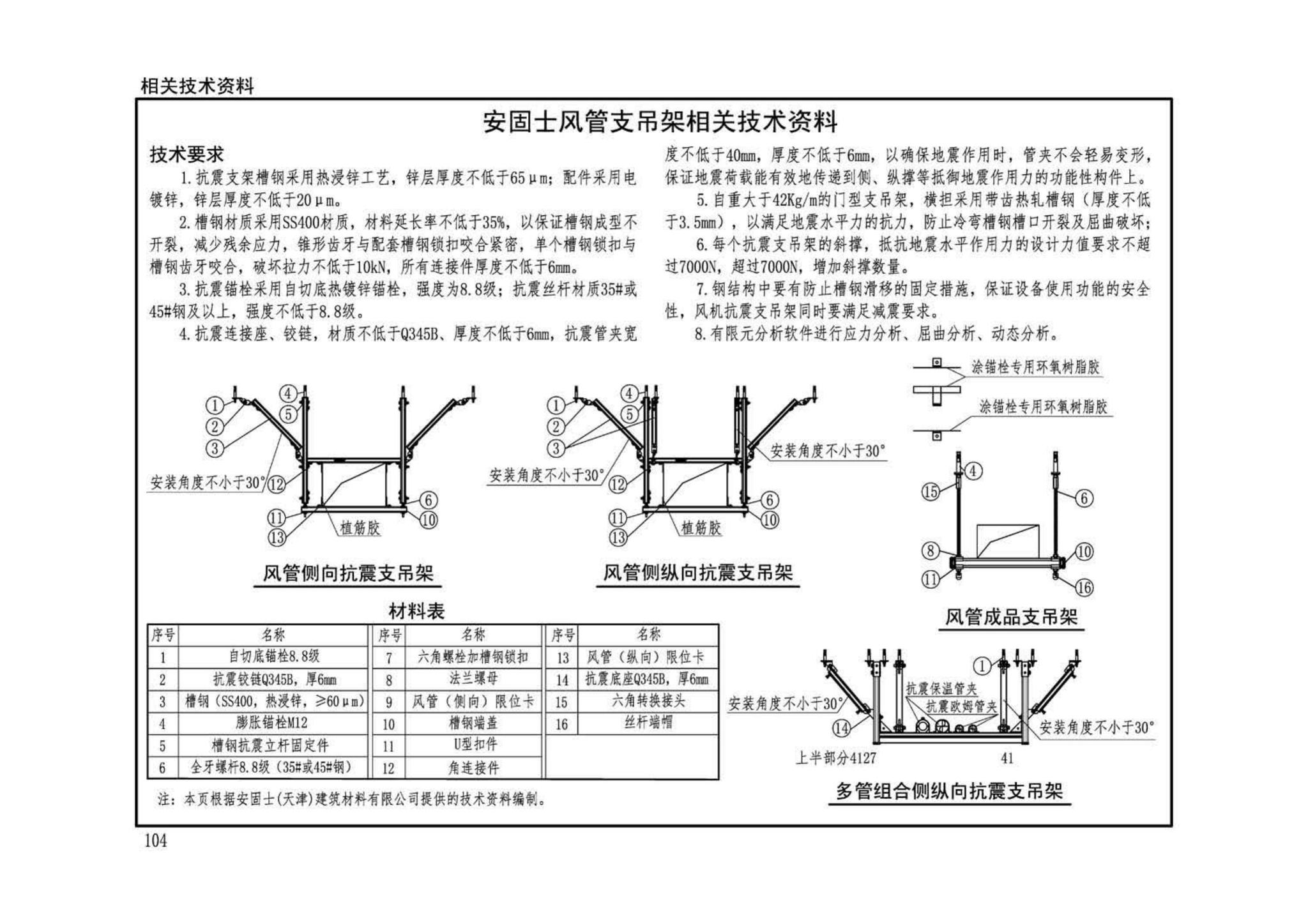 19K112--金属、非金属风管支吊架（含抗震支吊架）