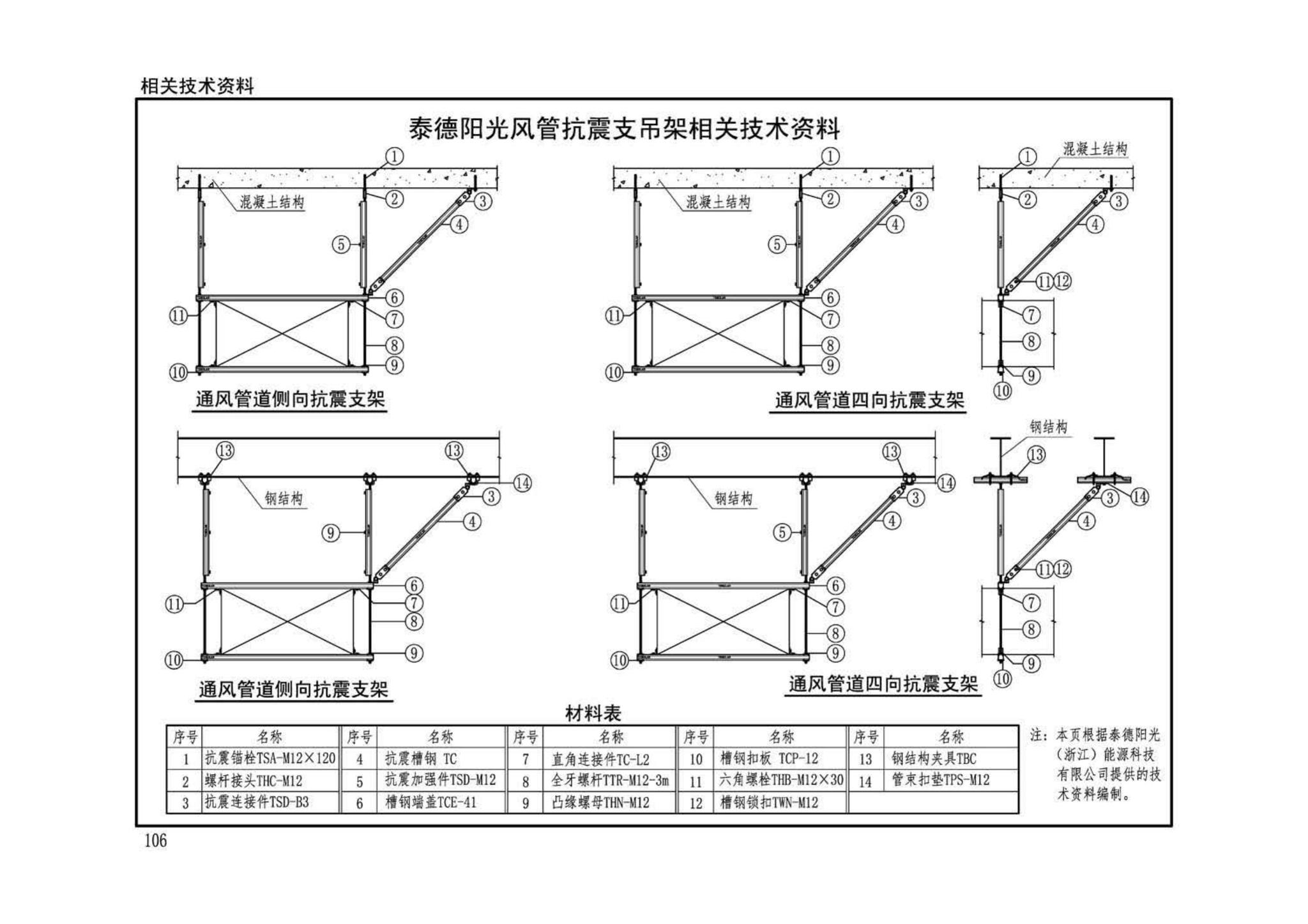 19K112--金属、非金属风管支吊架（含抗震支吊架）