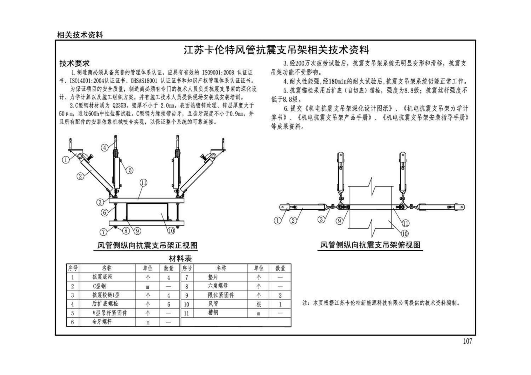 19K112--金属、非金属风管支吊架（含抗震支吊架）