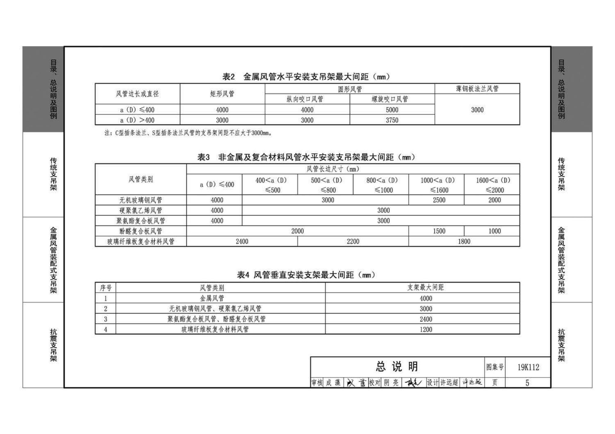 19K112--金属、非金属风管支吊架（含抗震支吊架）