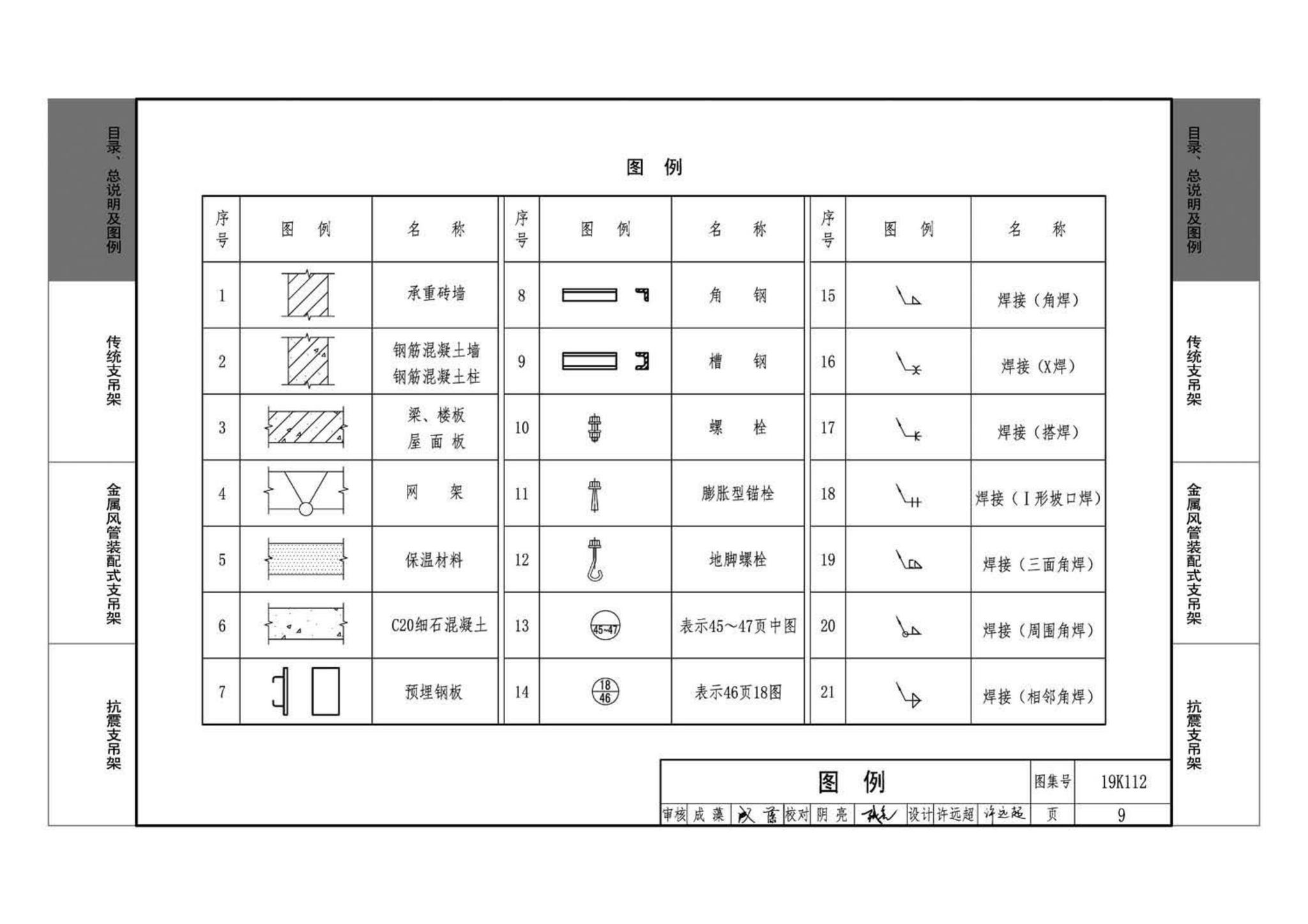 19K112--金属、非金属风管支吊架（含抗震支吊架）