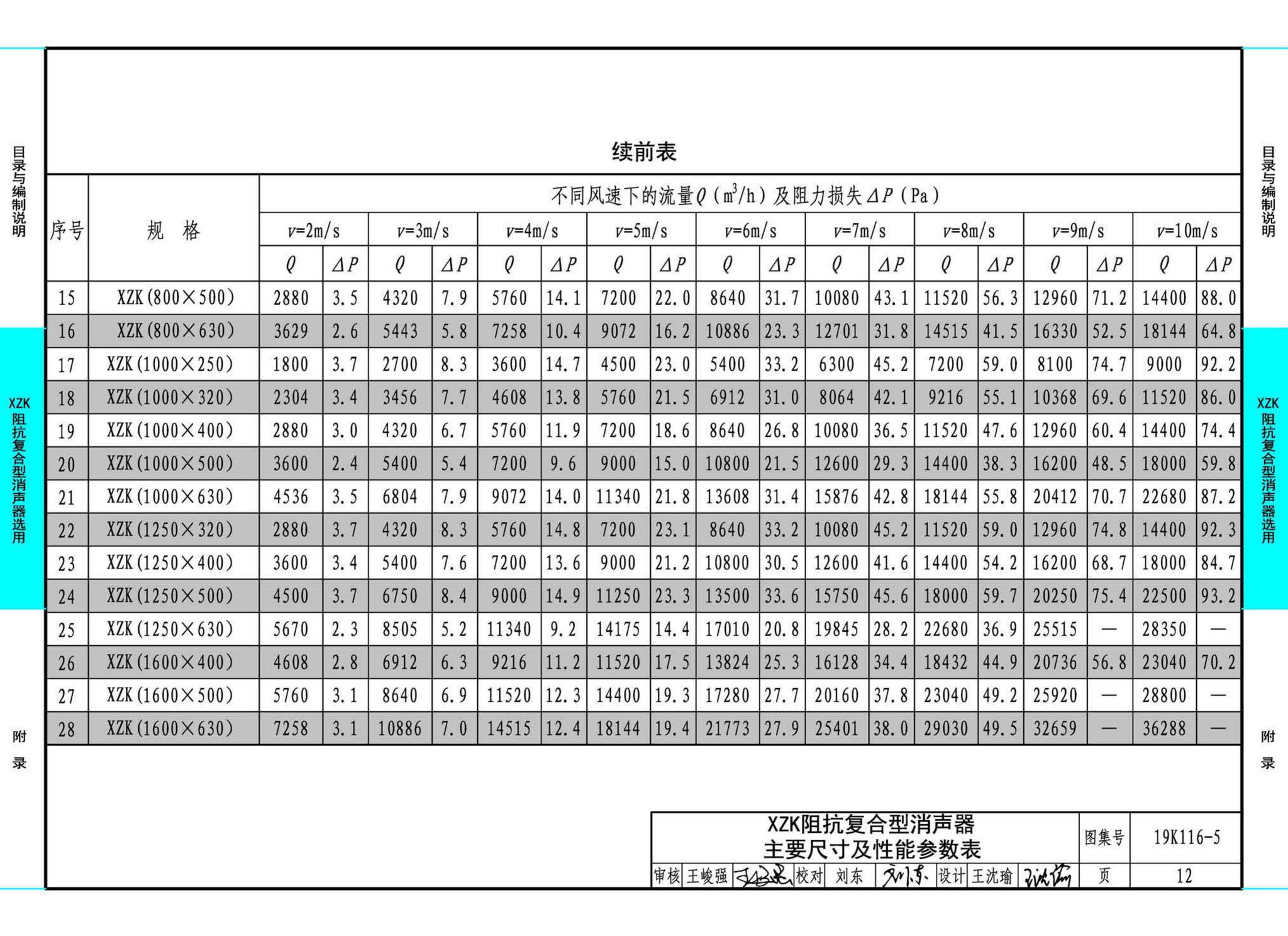 19K116-5--XZK阻抗复合型消声器选用与制作（选用分册）