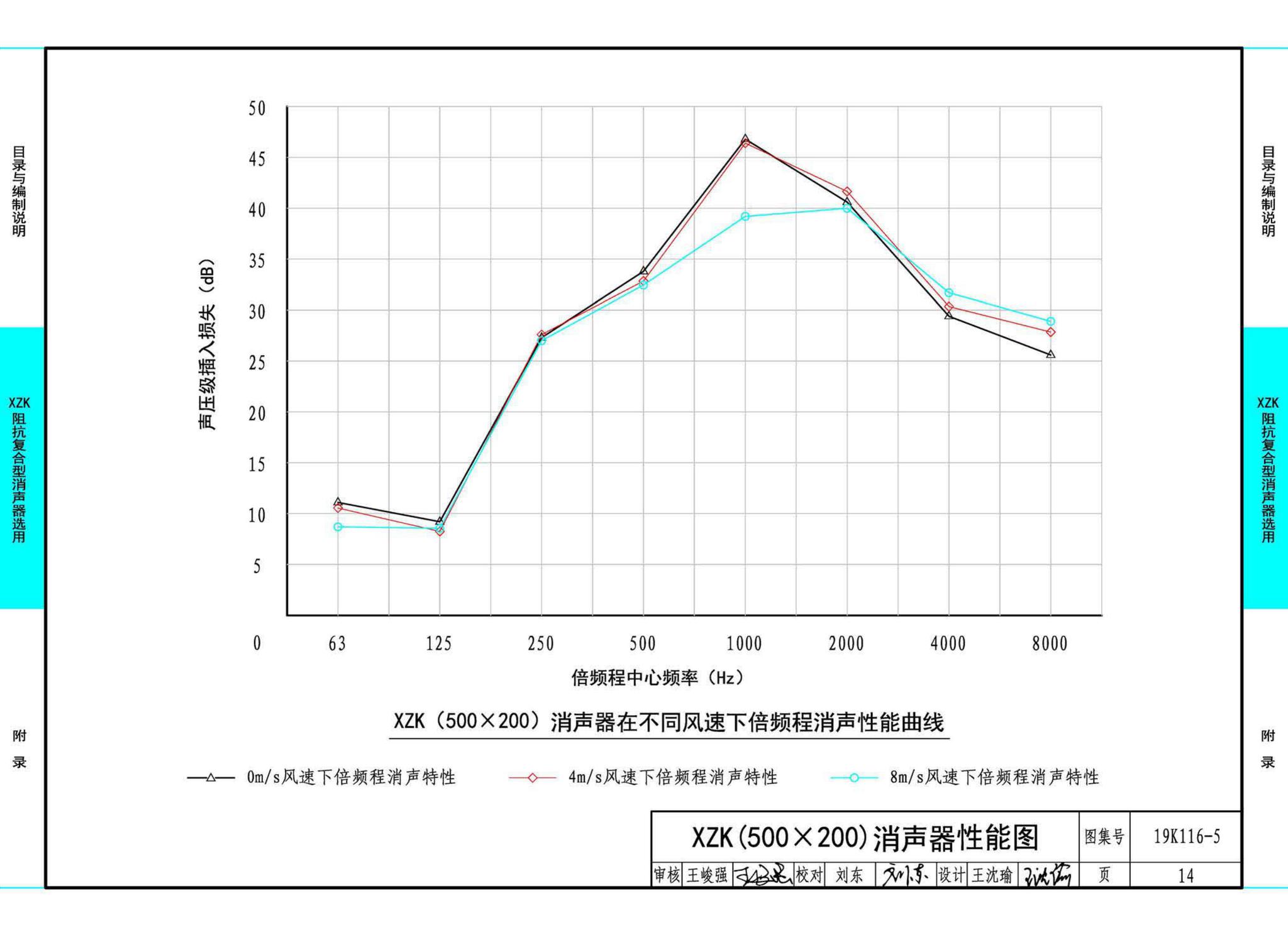 19K116-5--XZK阻抗复合型消声器选用与制作（选用分册）