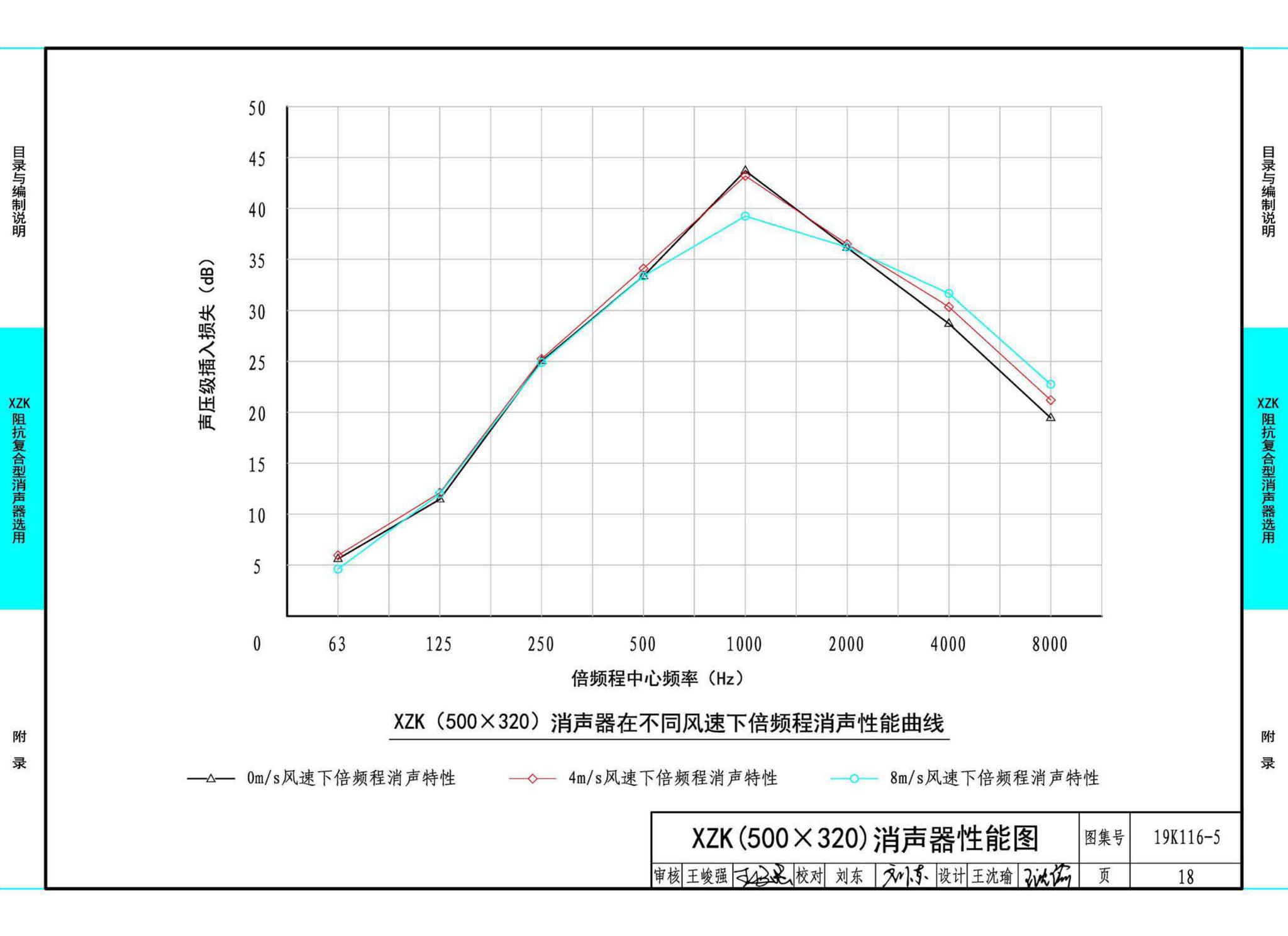 19K116-5--XZK阻抗复合型消声器选用与制作（选用分册）