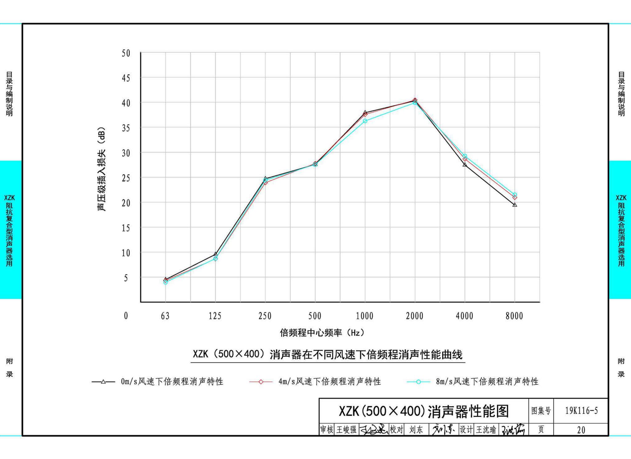 19K116-5--XZK阻抗复合型消声器选用与制作（选用分册）