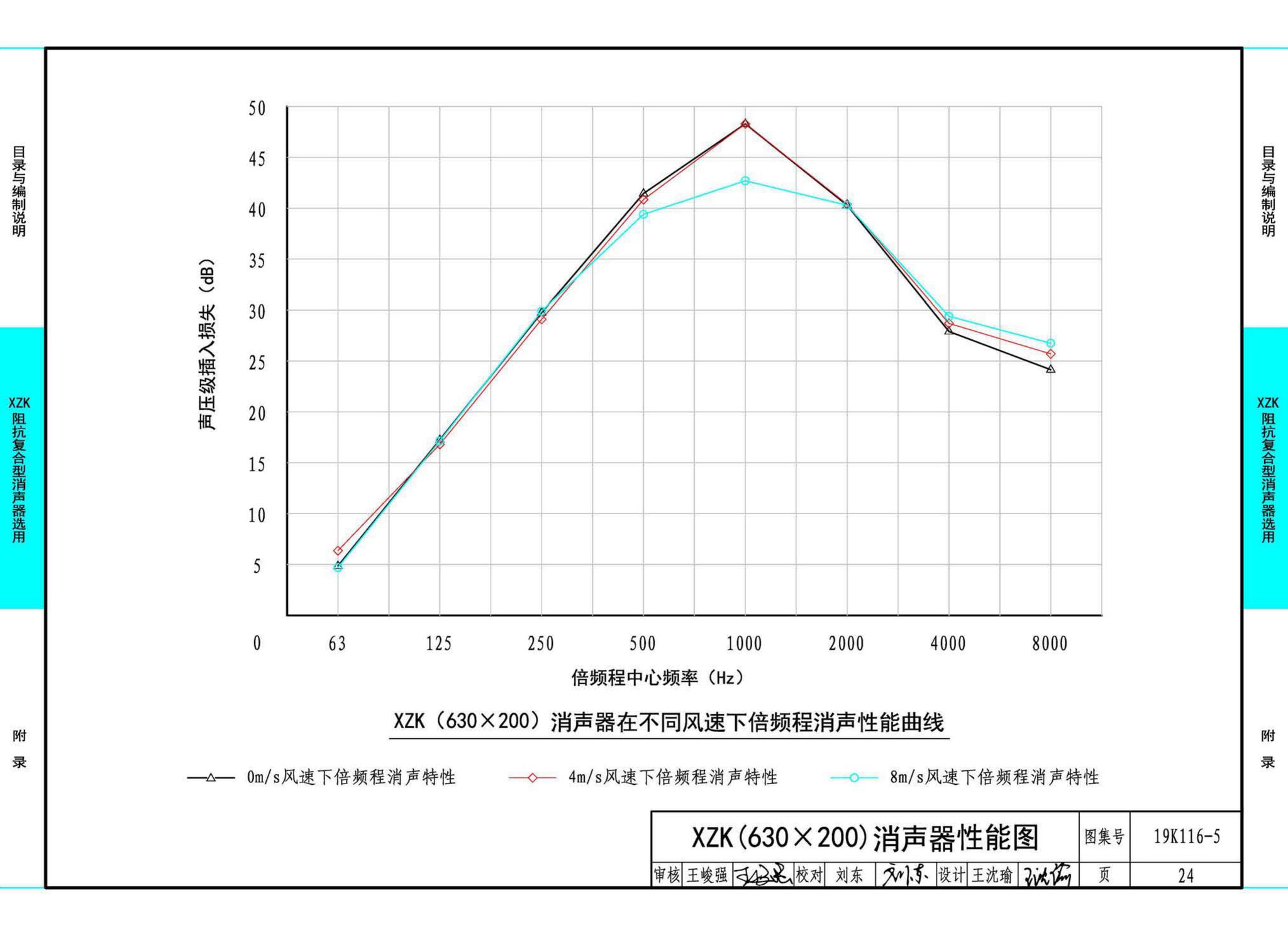 19K116-5--XZK阻抗复合型消声器选用与制作（选用分册）