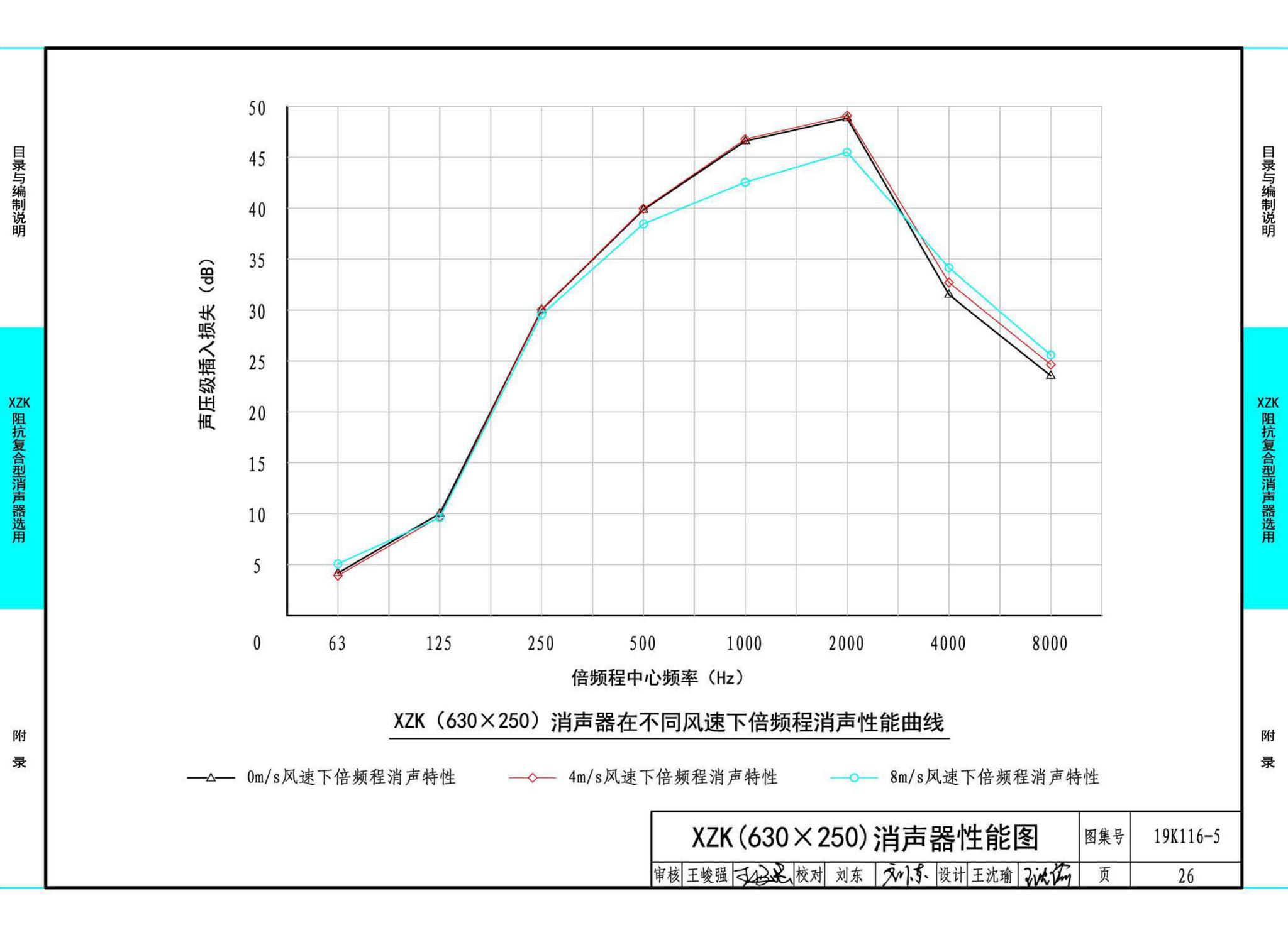 19K116-5--XZK阻抗复合型消声器选用与制作（选用分册）