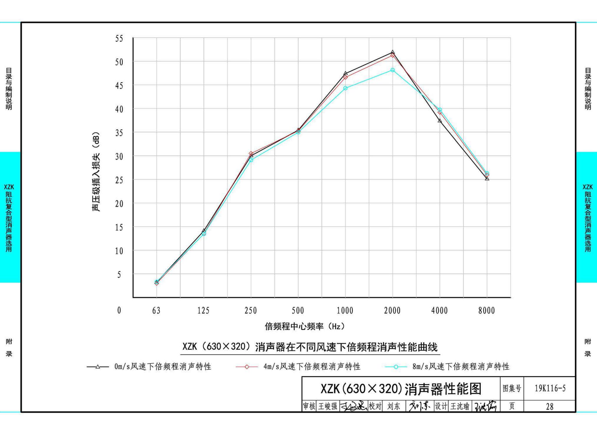 19K116-5--XZK阻抗复合型消声器选用与制作（选用分册）