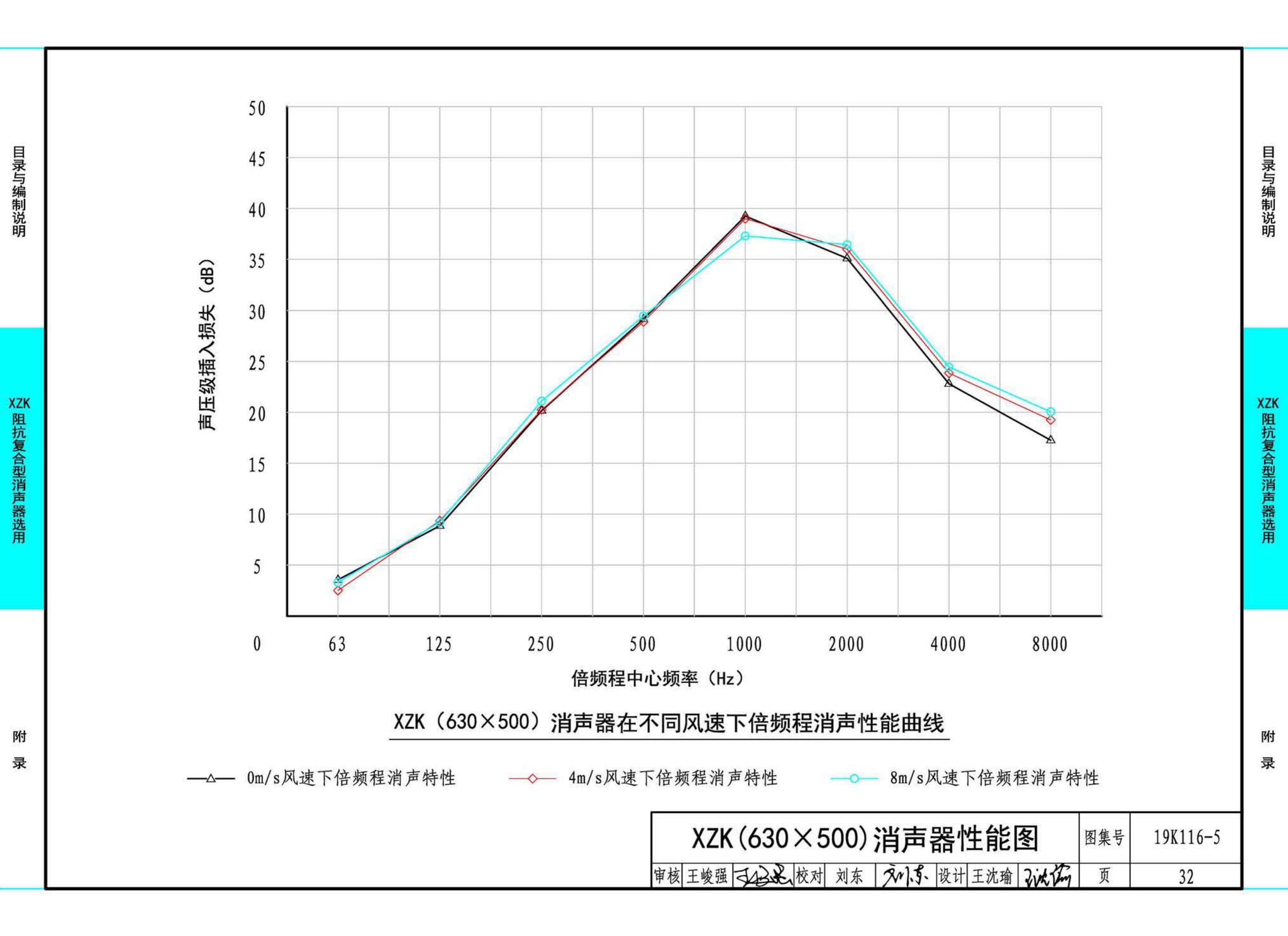 19K116-5--XZK阻抗复合型消声器选用与制作（选用分册）