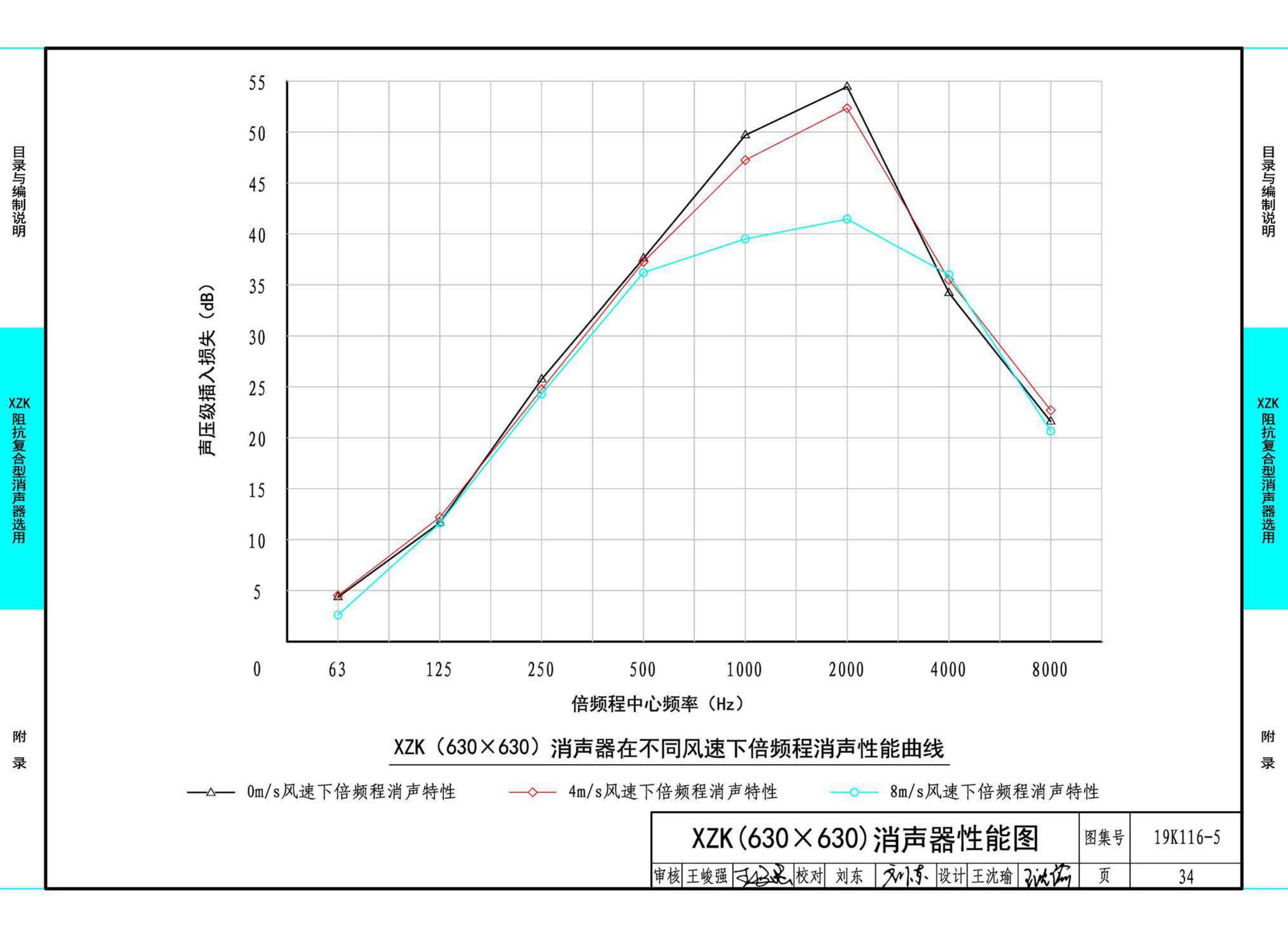 19K116-5--XZK阻抗复合型消声器选用与制作（选用分册）