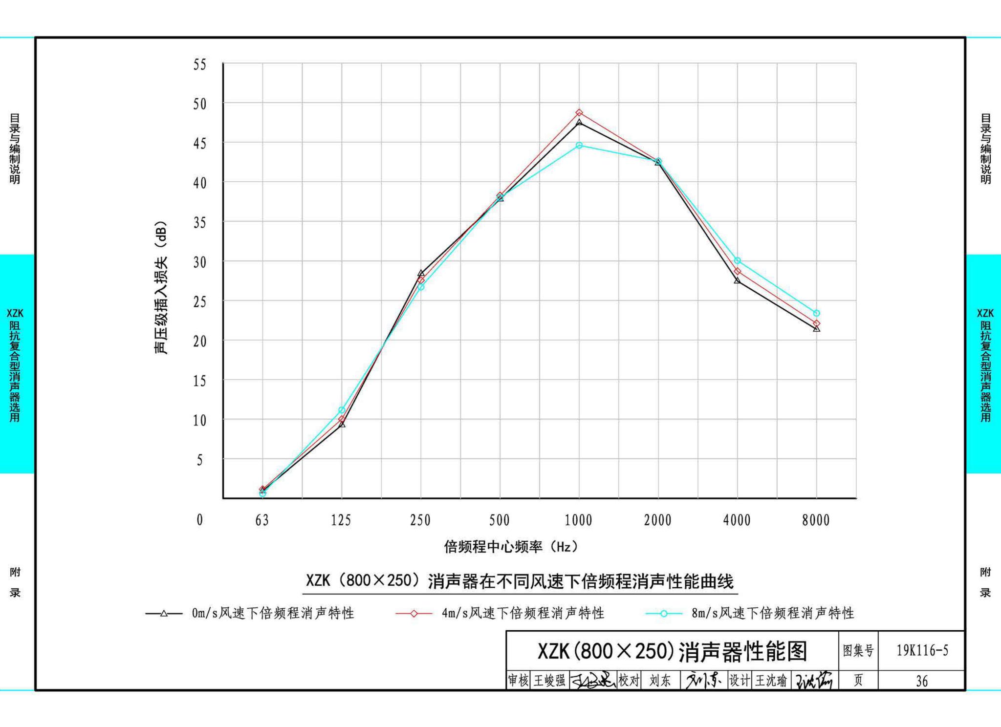 19K116-5--XZK阻抗复合型消声器选用与制作（选用分册）