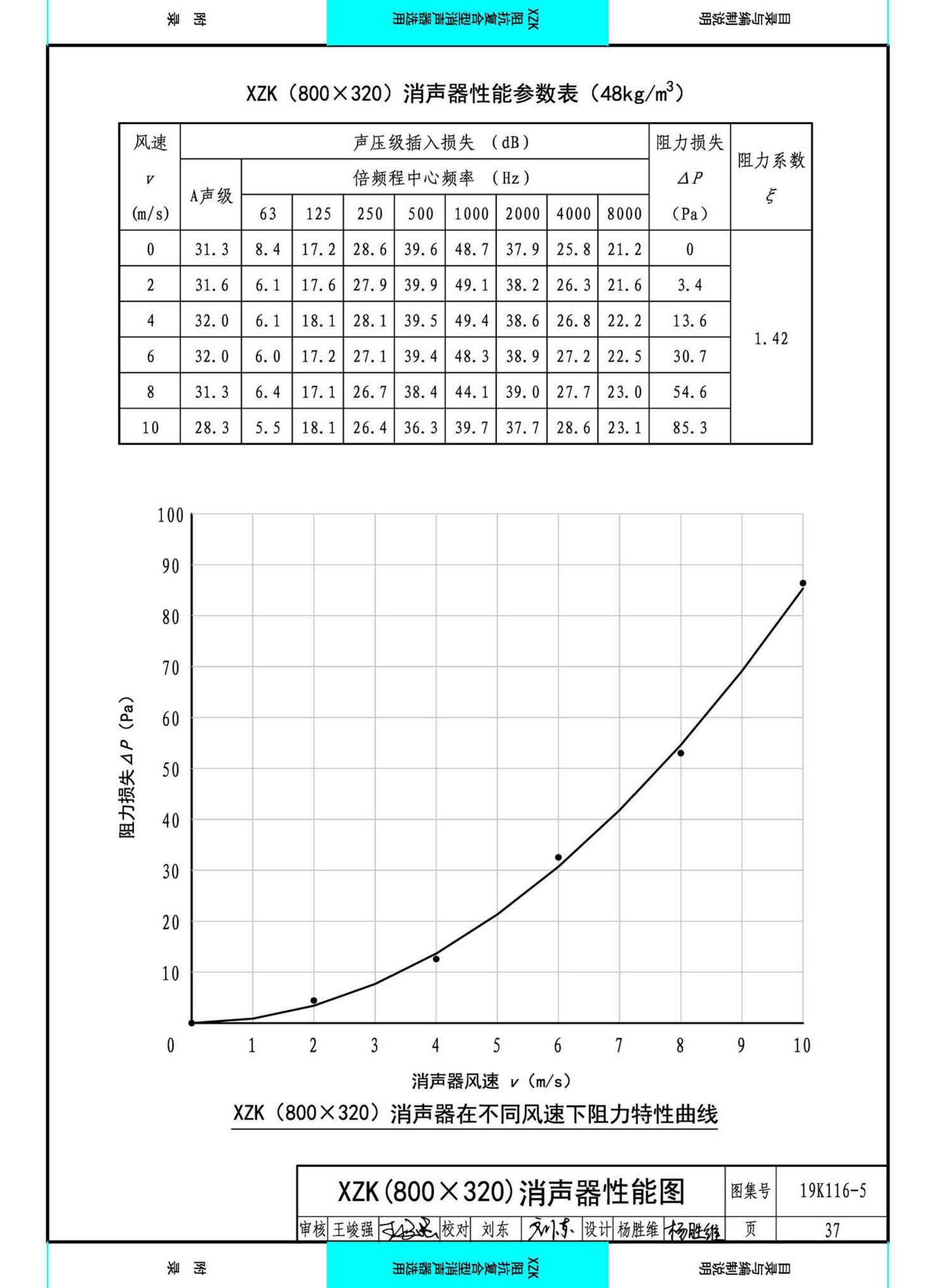 19K116-5--XZK阻抗复合型消声器选用与制作（选用分册）