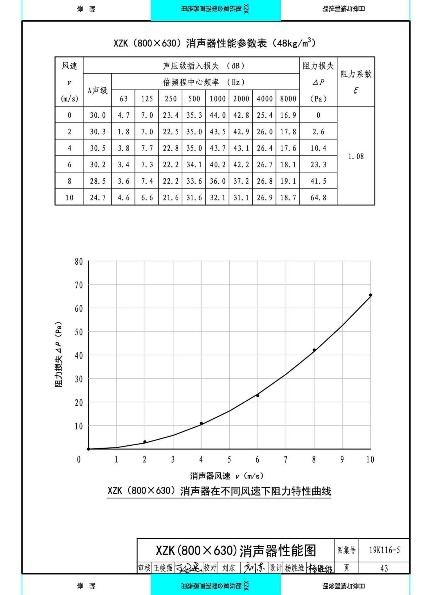 19K116-5--XZK阻抗复合型消声器选用与制作（选用分册）