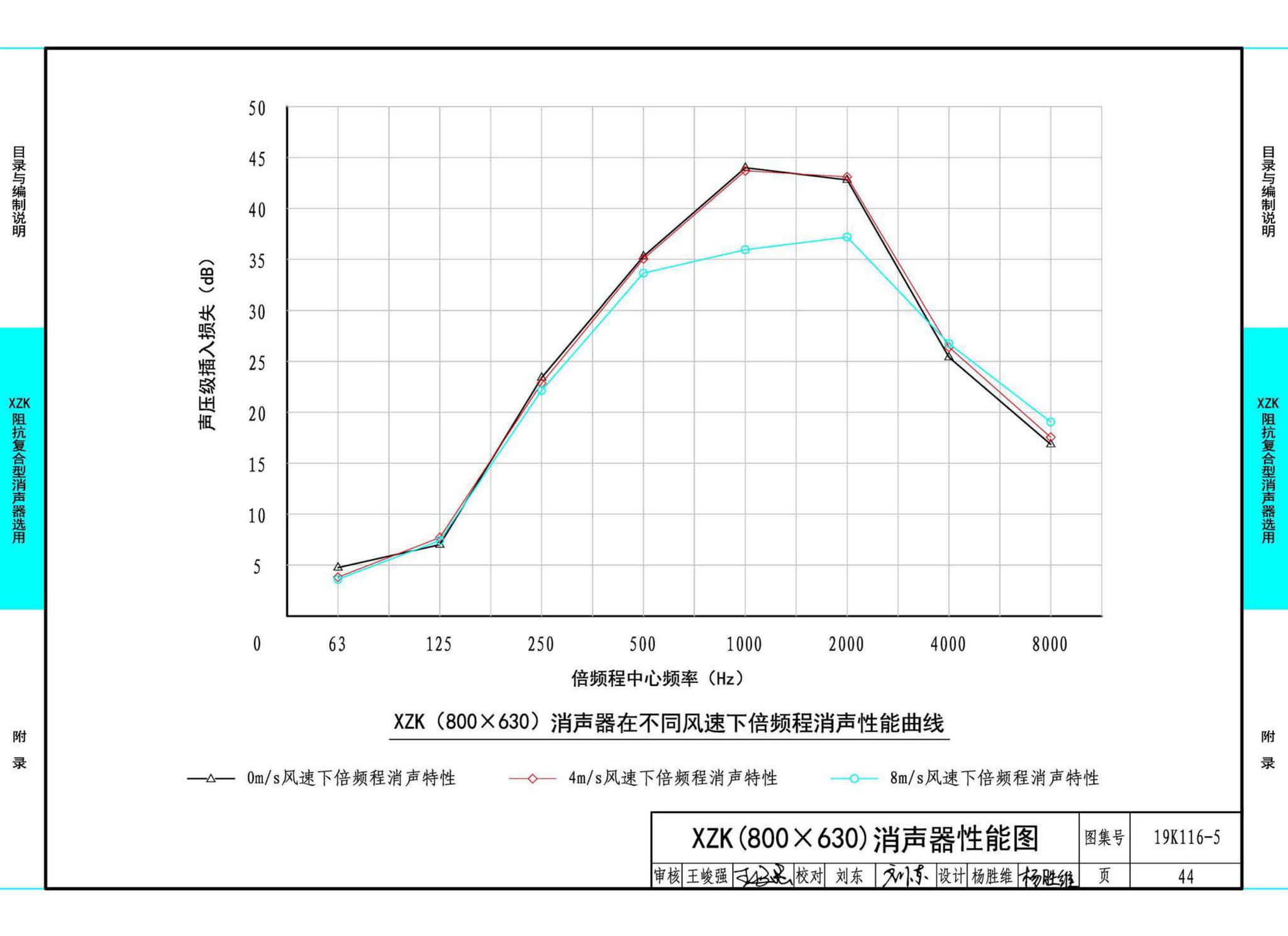 19K116-5--XZK阻抗复合型消声器选用与制作（选用分册）