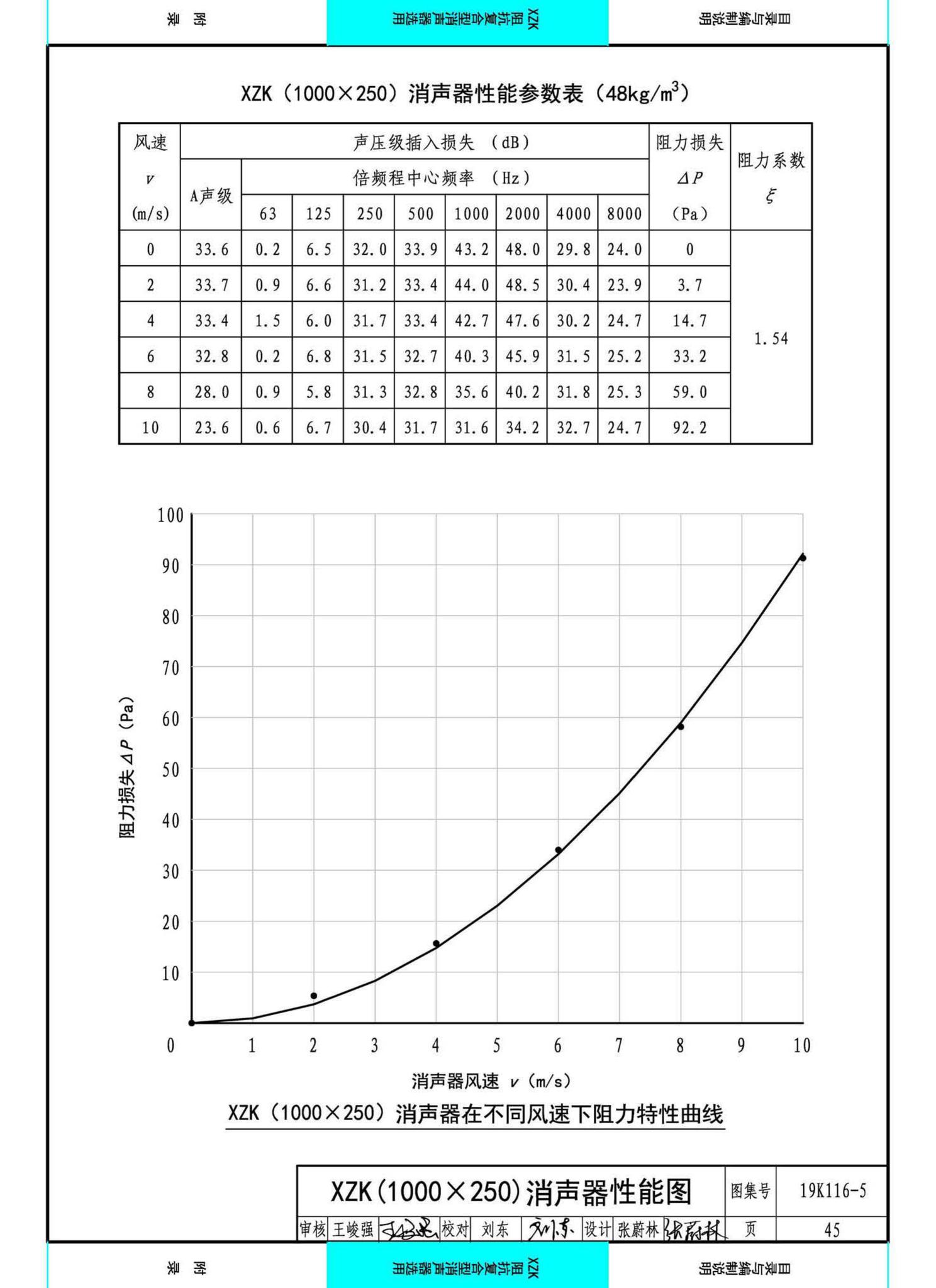 19K116-5--XZK阻抗复合型消声器选用与制作（选用分册）