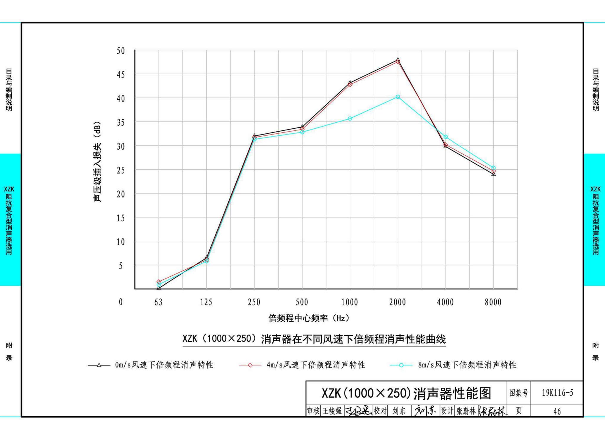 19K116-5--XZK阻抗复合型消声器选用与制作（选用分册）