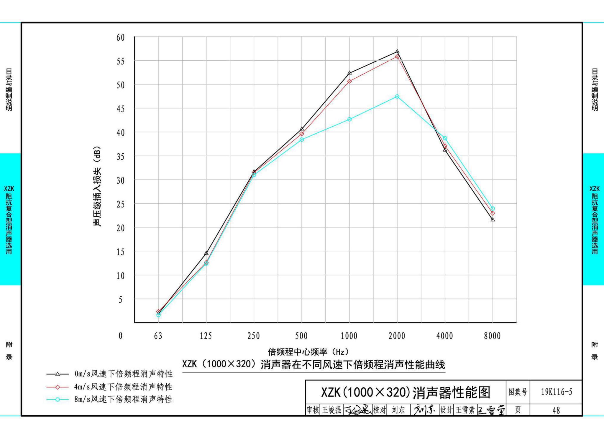 19K116-5--XZK阻抗复合型消声器选用与制作（选用分册）