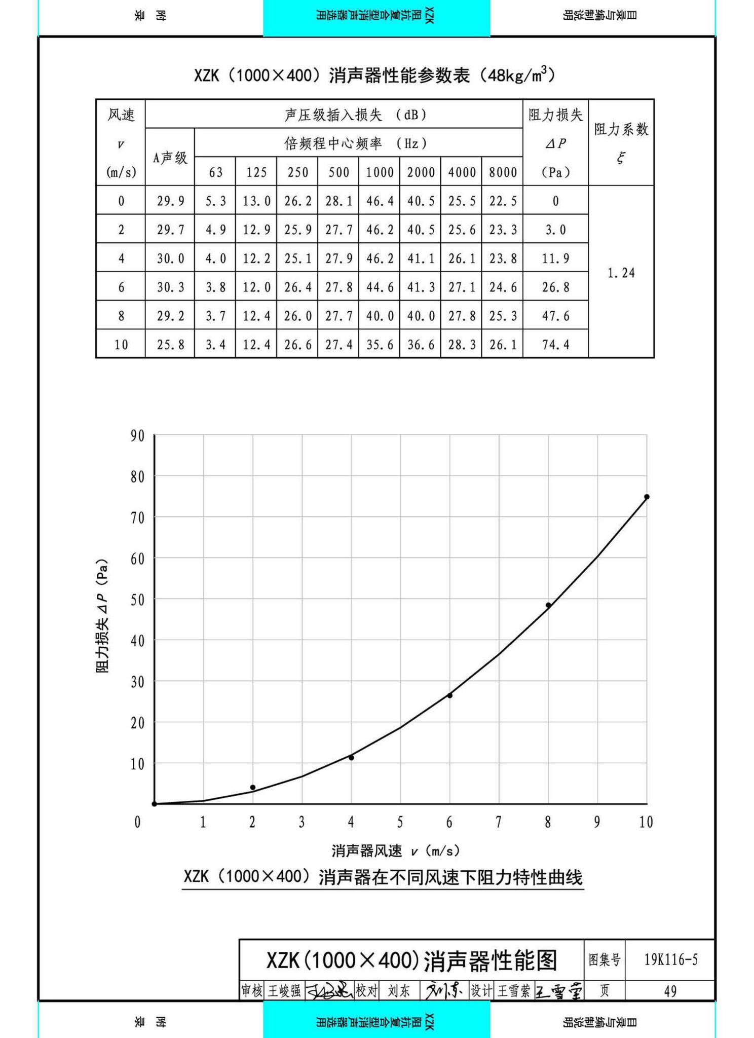 19K116-5--XZK阻抗复合型消声器选用与制作（选用分册）