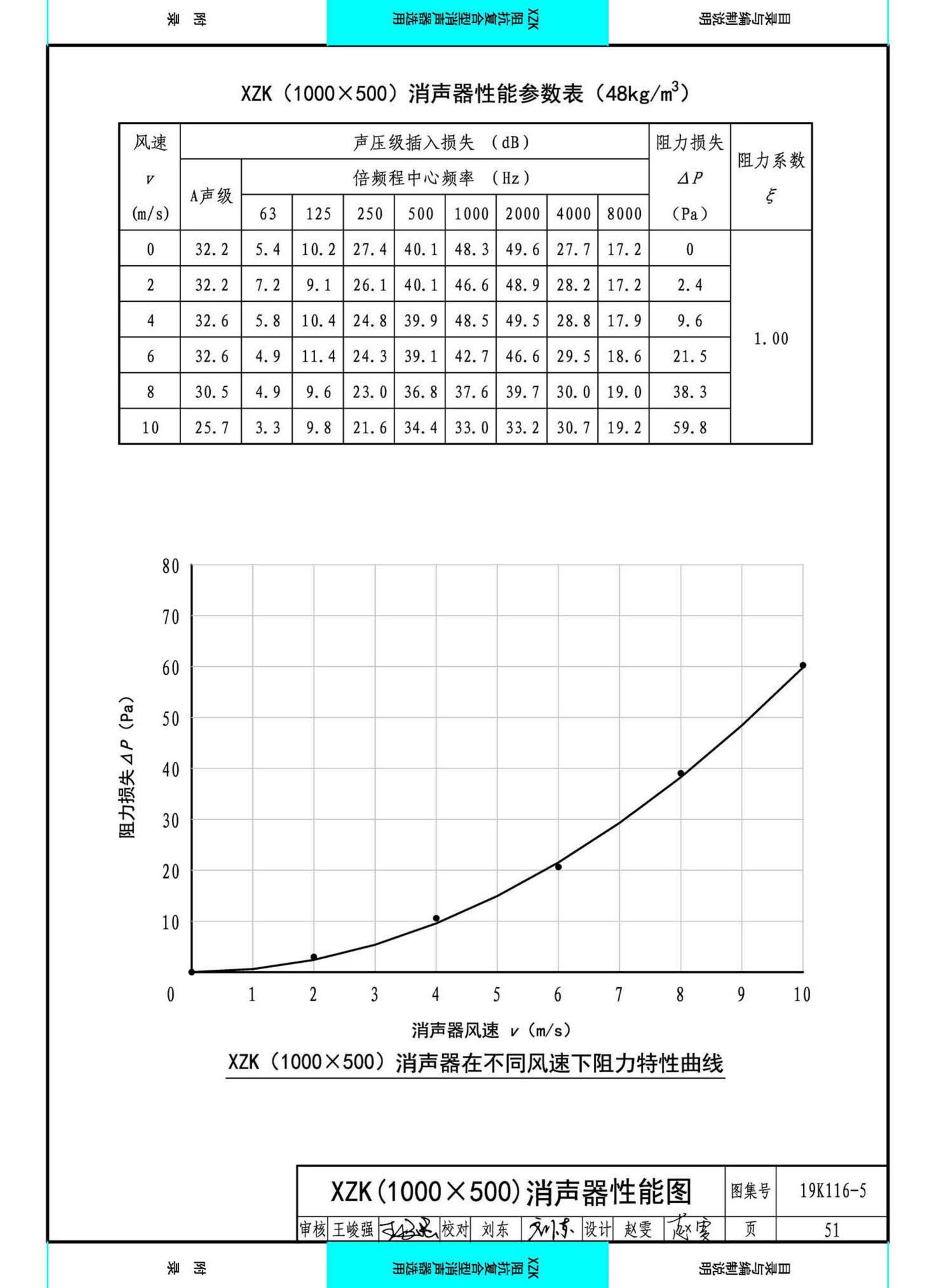 19K116-5--XZK阻抗复合型消声器选用与制作（选用分册）