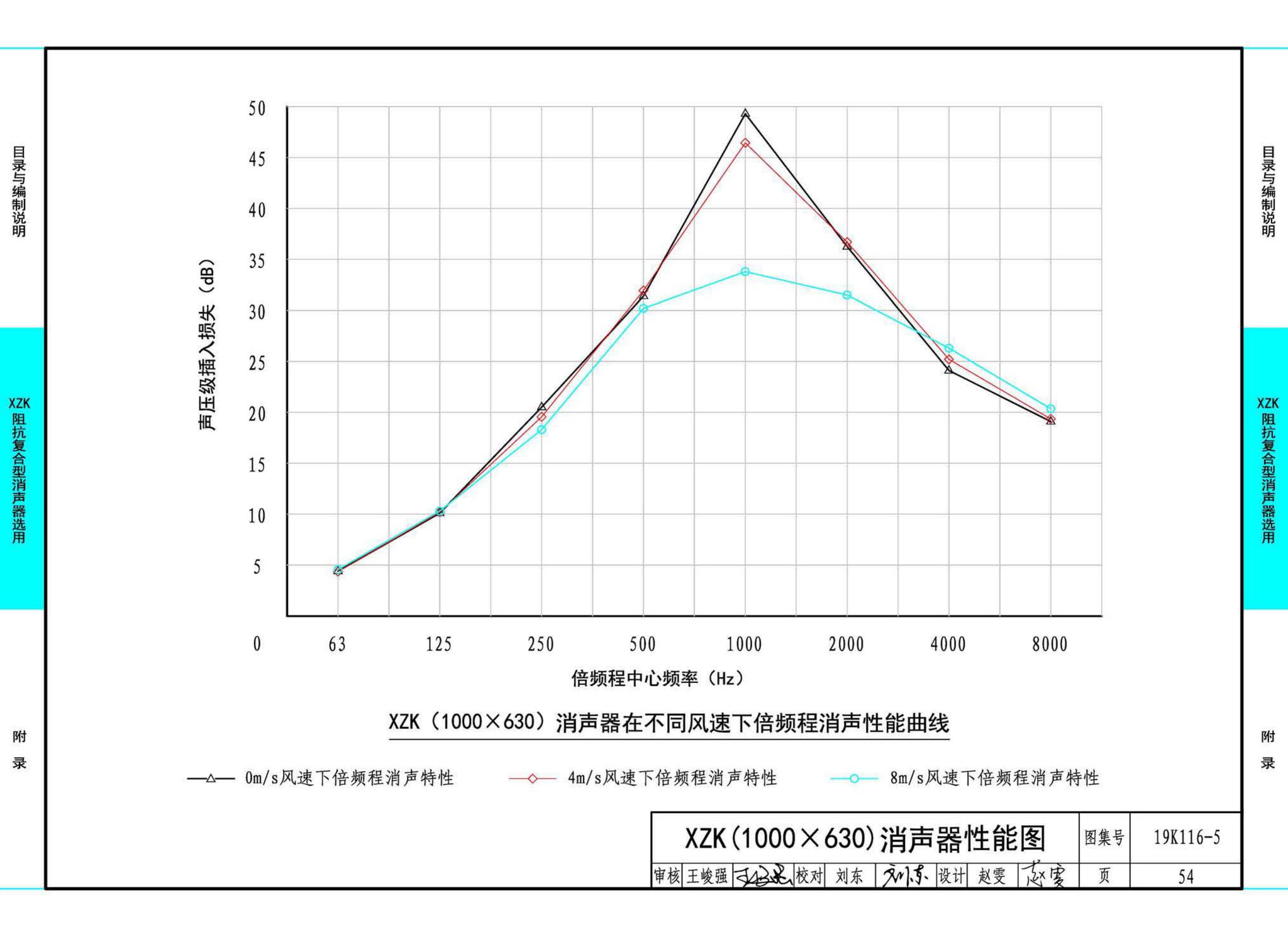 19K116-5--XZK阻抗复合型消声器选用与制作（选用分册）