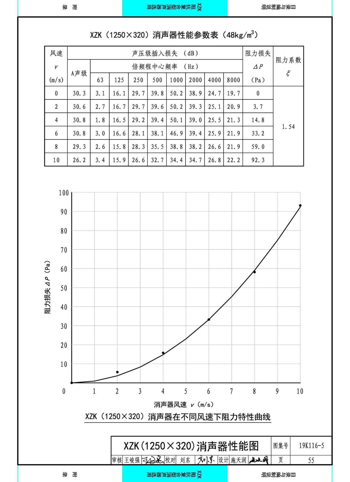 19K116-5--XZK阻抗复合型消声器选用与制作（选用分册）