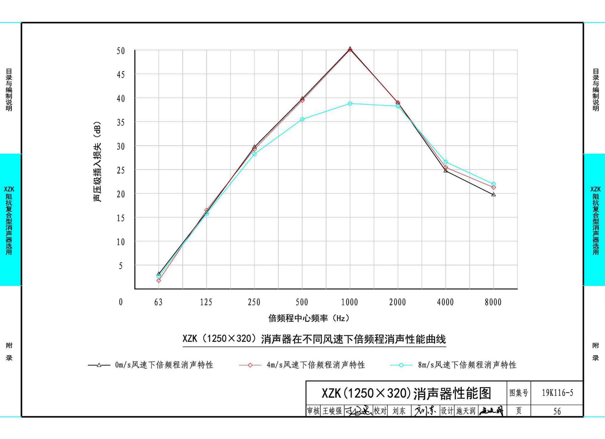 19K116-5--XZK阻抗复合型消声器选用与制作（选用分册）