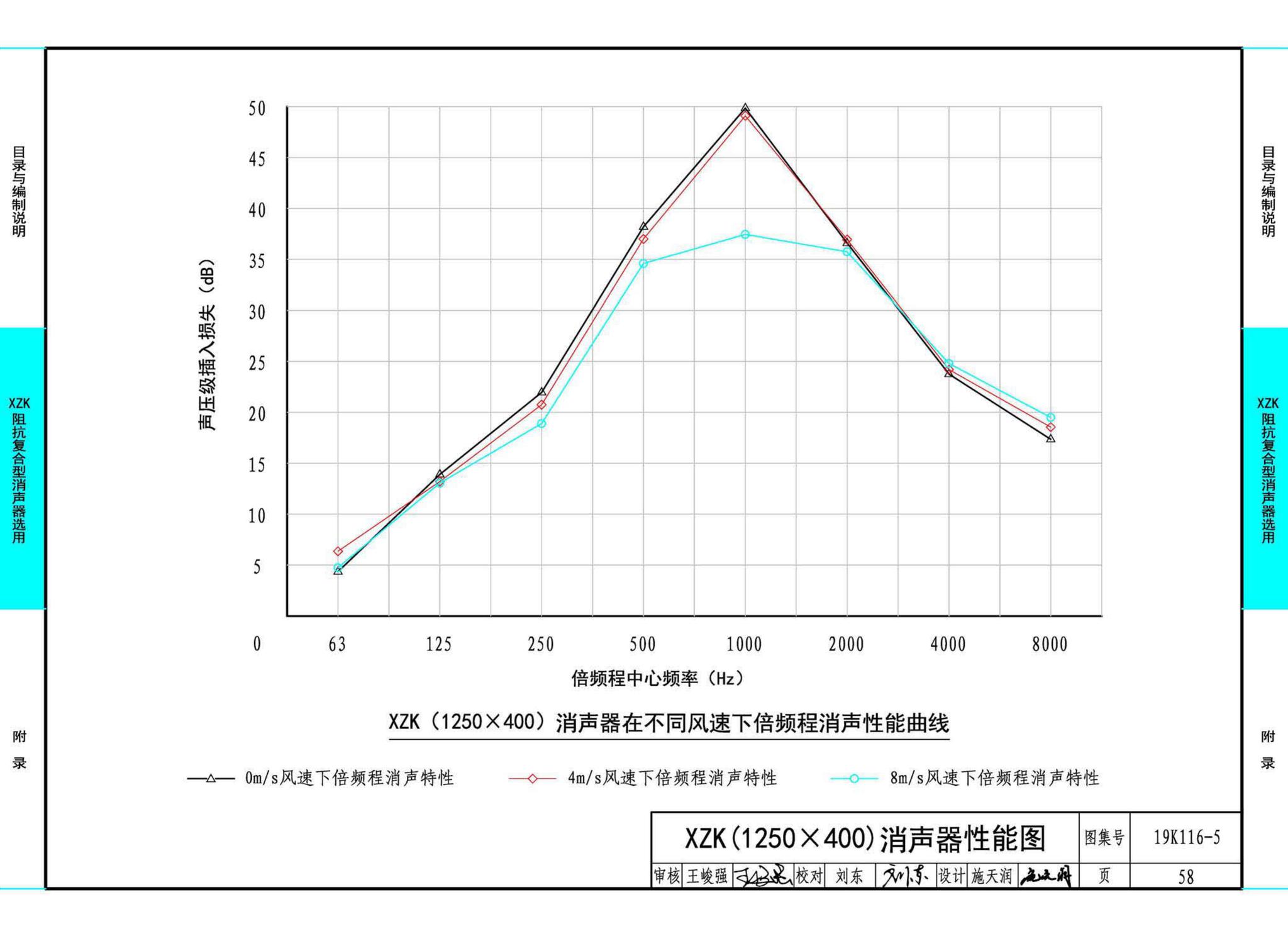 19K116-5--XZK阻抗复合型消声器选用与制作（选用分册）