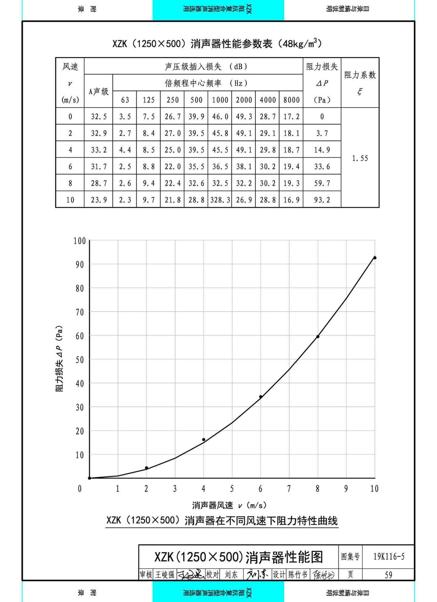 19K116-5--XZK阻抗复合型消声器选用与制作（选用分册）