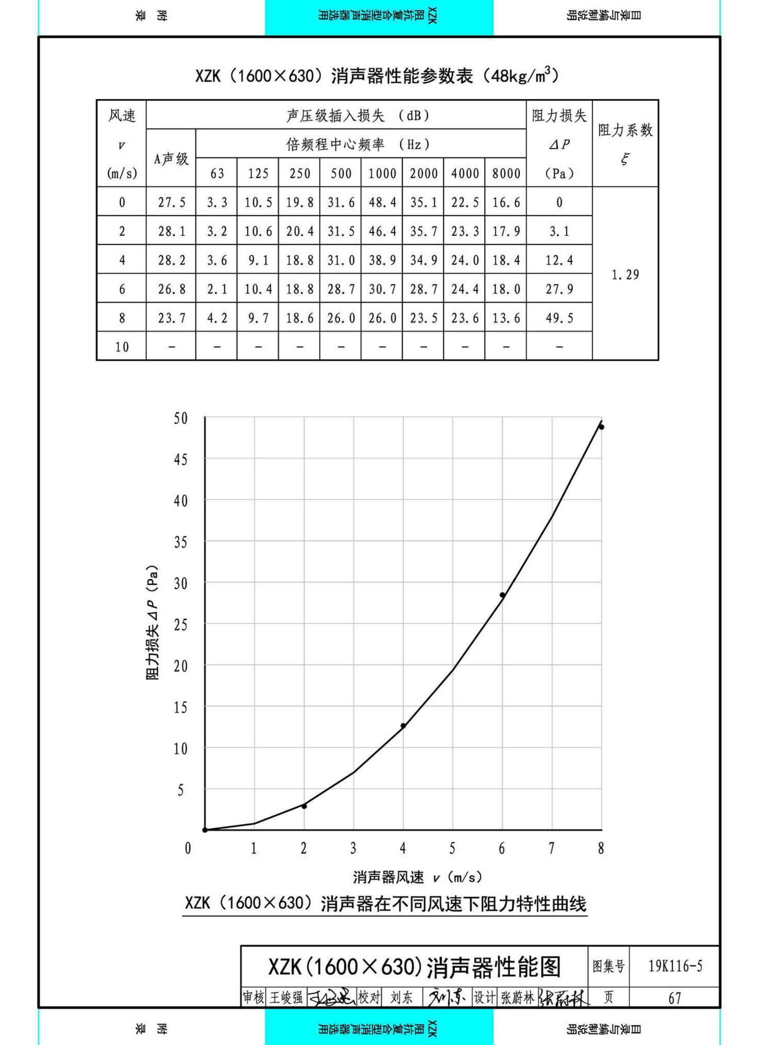 19K116-5--XZK阻抗复合型消声器选用与制作（选用分册）