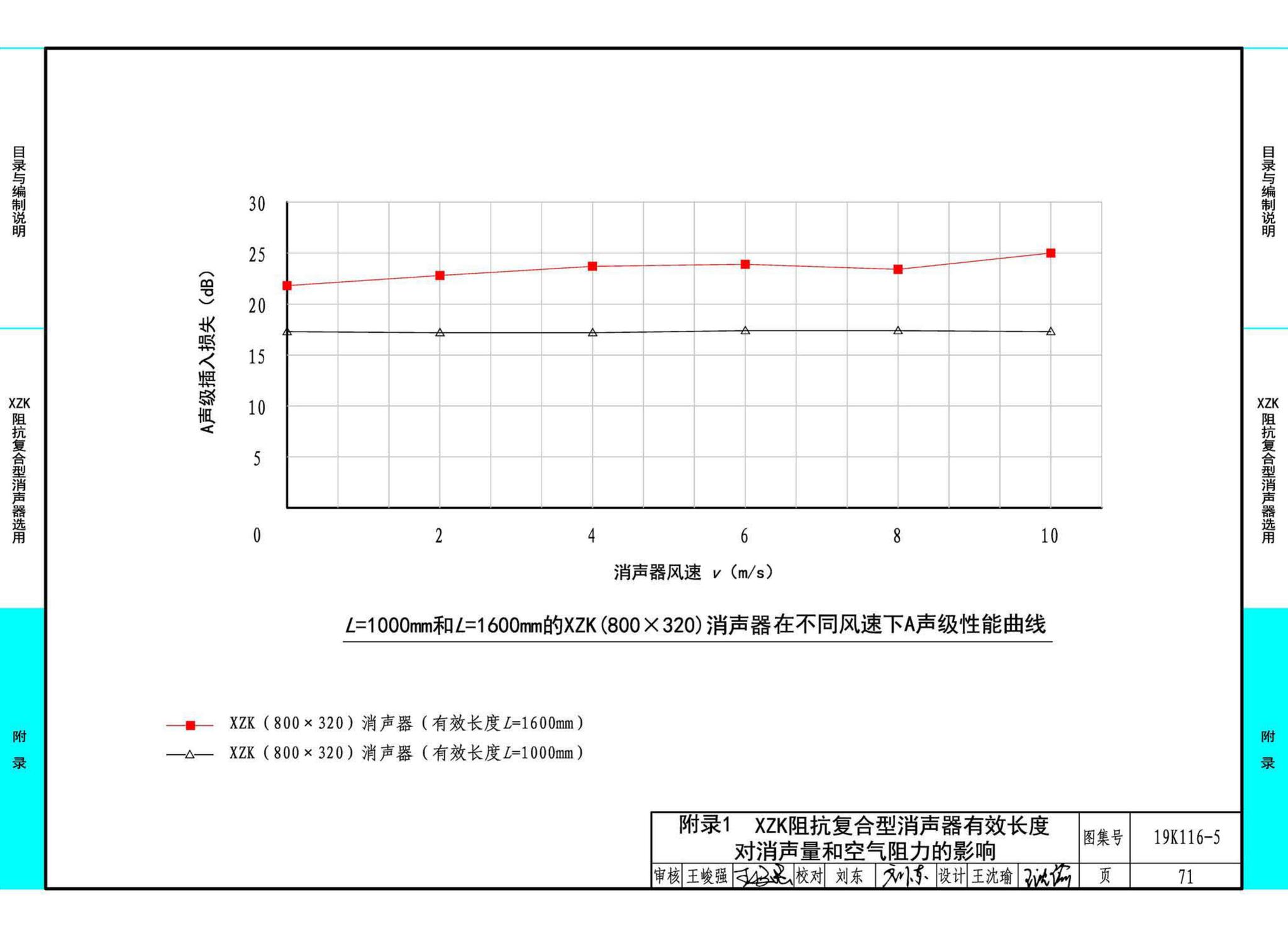 19K116-5--XZK阻抗复合型消声器选用与制作（选用分册）