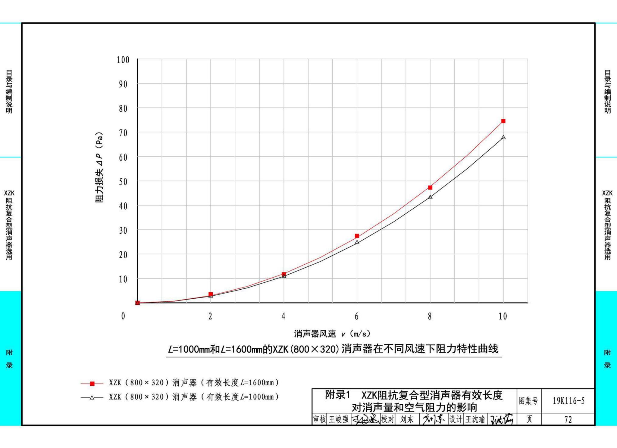 19K116-5--XZK阻抗复合型消声器选用与制作（选用分册）