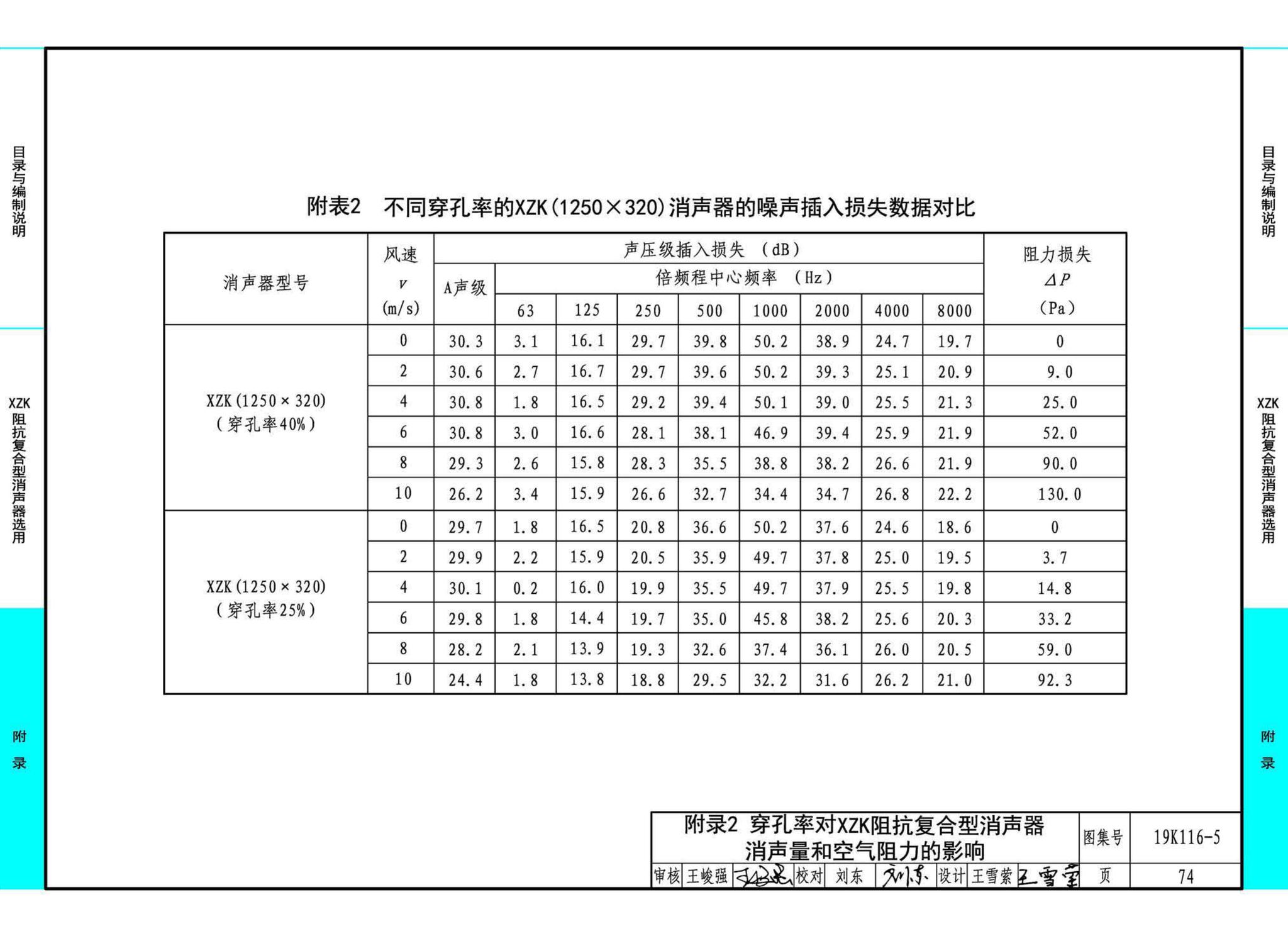 19K116-5--XZK阻抗复合型消声器选用与制作（选用分册）