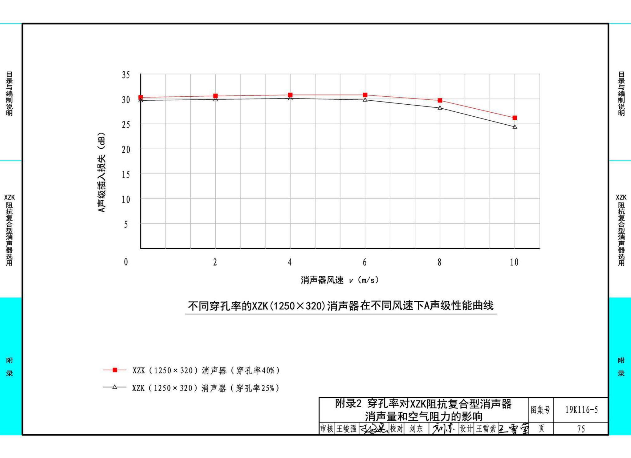 19K116-5--XZK阻抗复合型消声器选用与制作（选用分册）