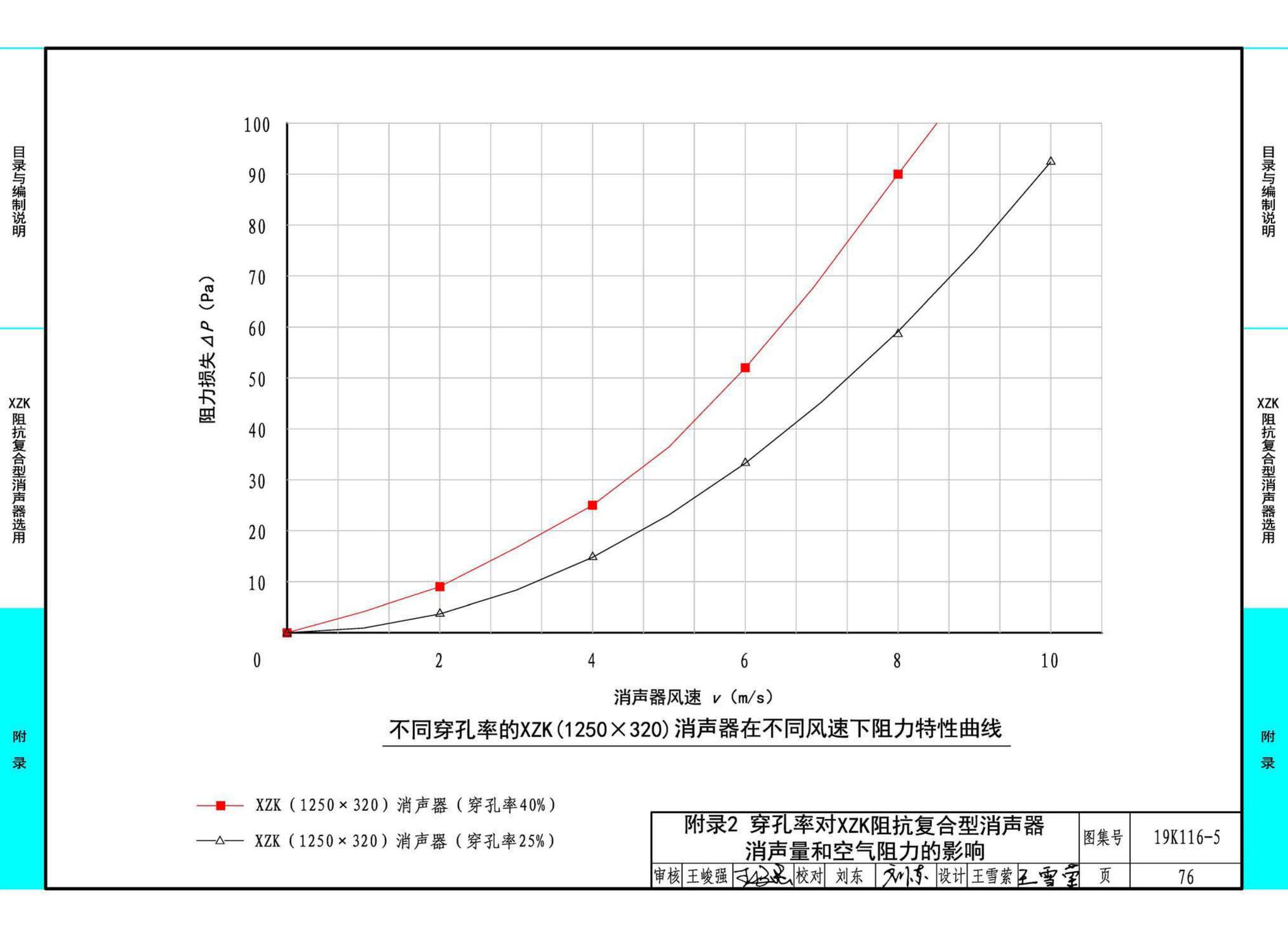 19K116-5--XZK阻抗复合型消声器选用与制作（选用分册）