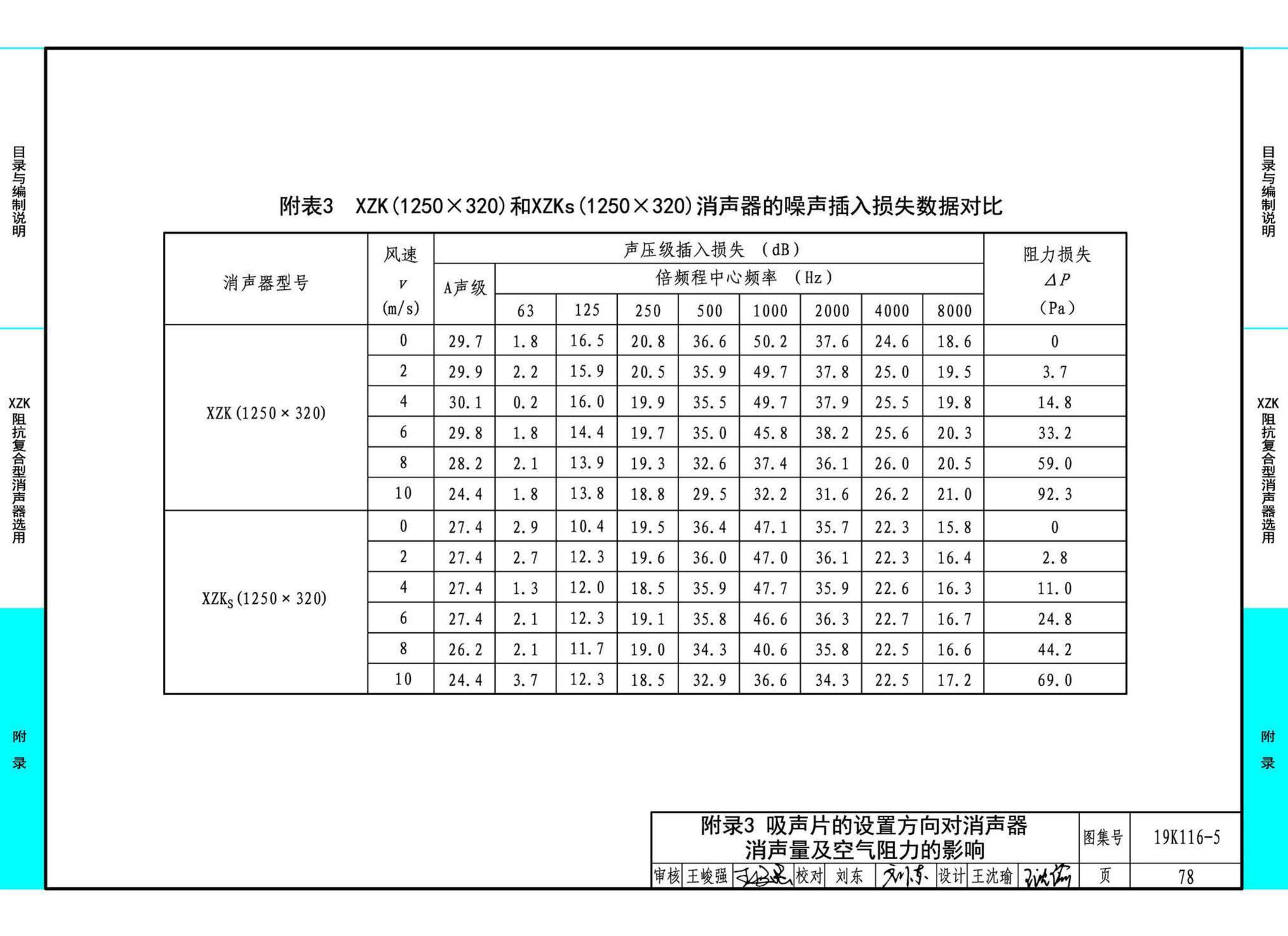 19K116-5--XZK阻抗复合型消声器选用与制作（选用分册）